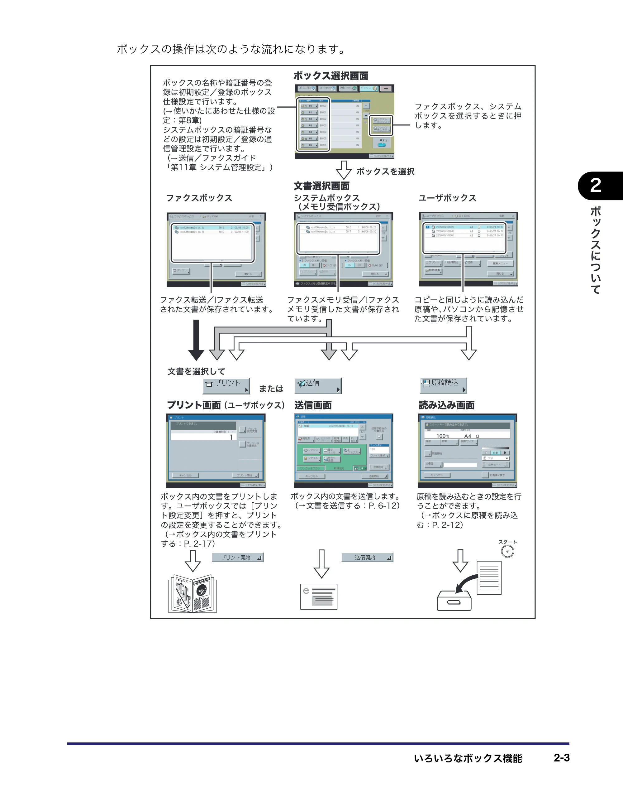 キヤノン iR5075N/5065/5065N/5055/5055N コピー／ボックスガイド （PDF形式／15.56Mバイト） — 原本ページ — 53ページ