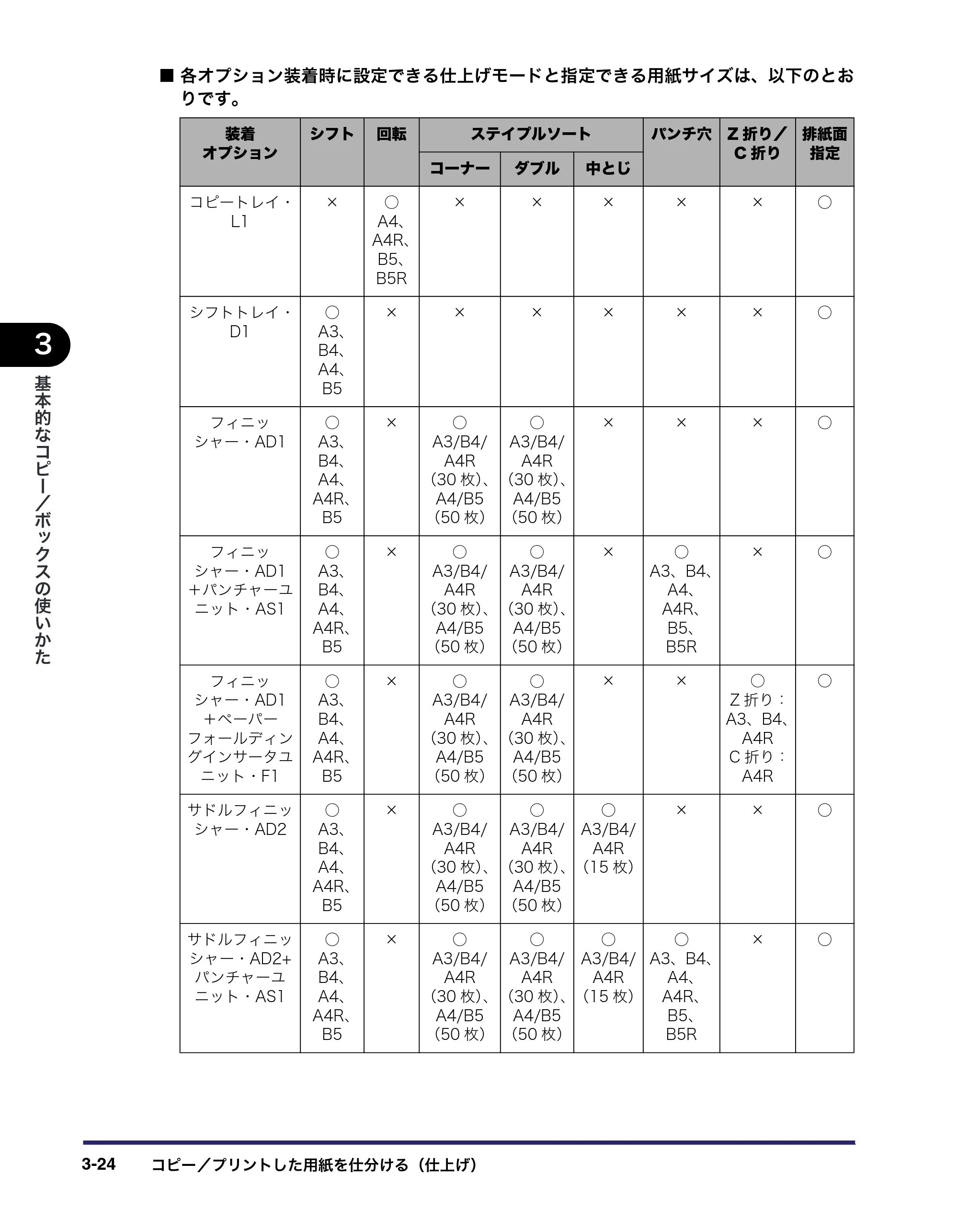 キヤノン iR5075N/5065/5065N/5055/5055N コピー／ボックスガイド （PDF形式／15.56Mバイト） — 原本ページ — 126ページ