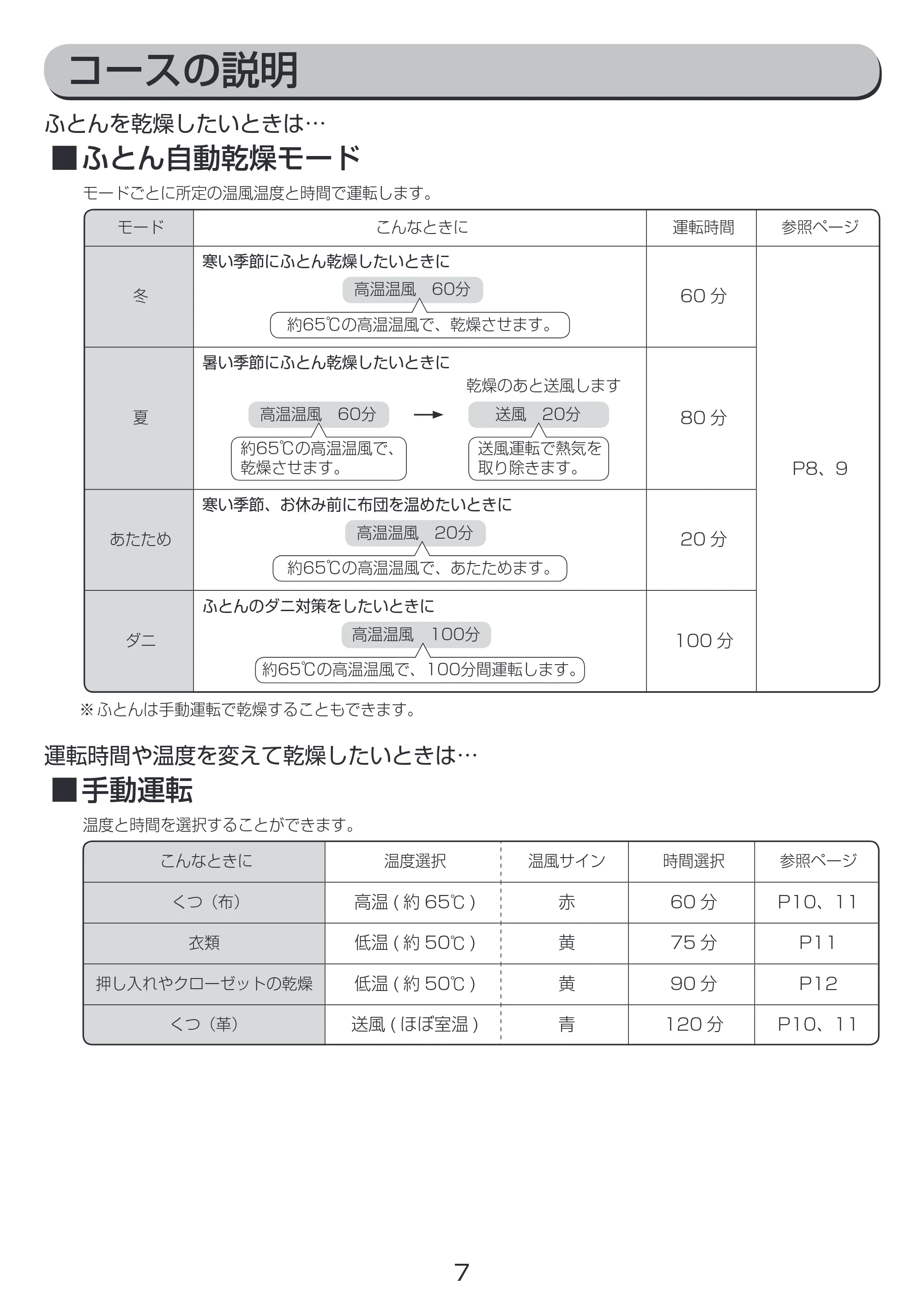 アイリスオーヤマ FK-C2 取扱説明書 — 原本ページ — 7ページ