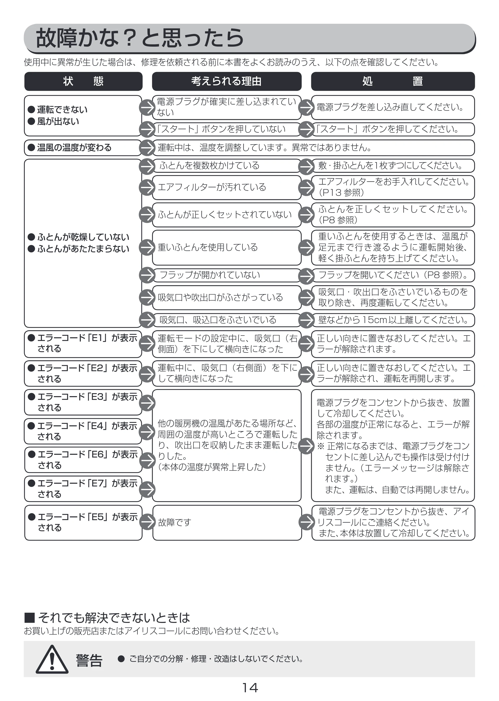 アイリスオーヤマ FK-C2 取扱説明書 — 原本ページ — 14ページ