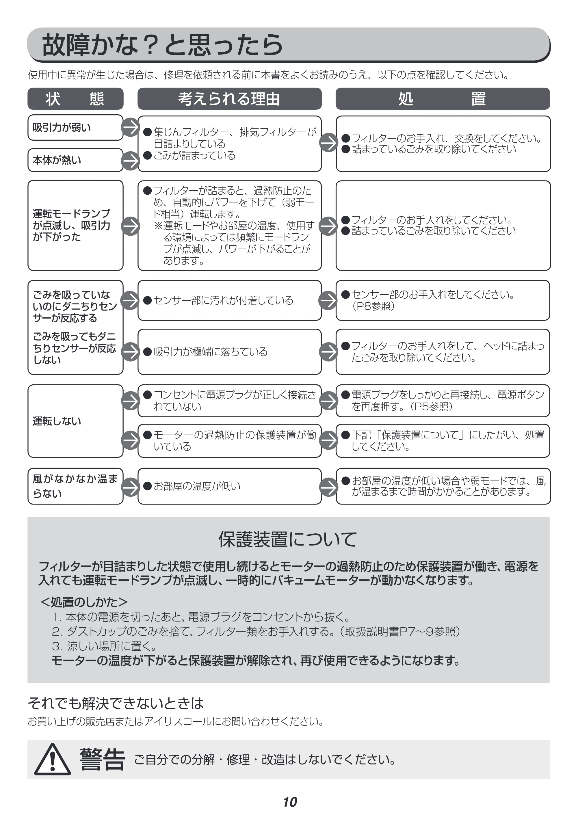 アイリスオーヤマ IC-FAC2 取扱説明書 — 原本ページ — 10ページ