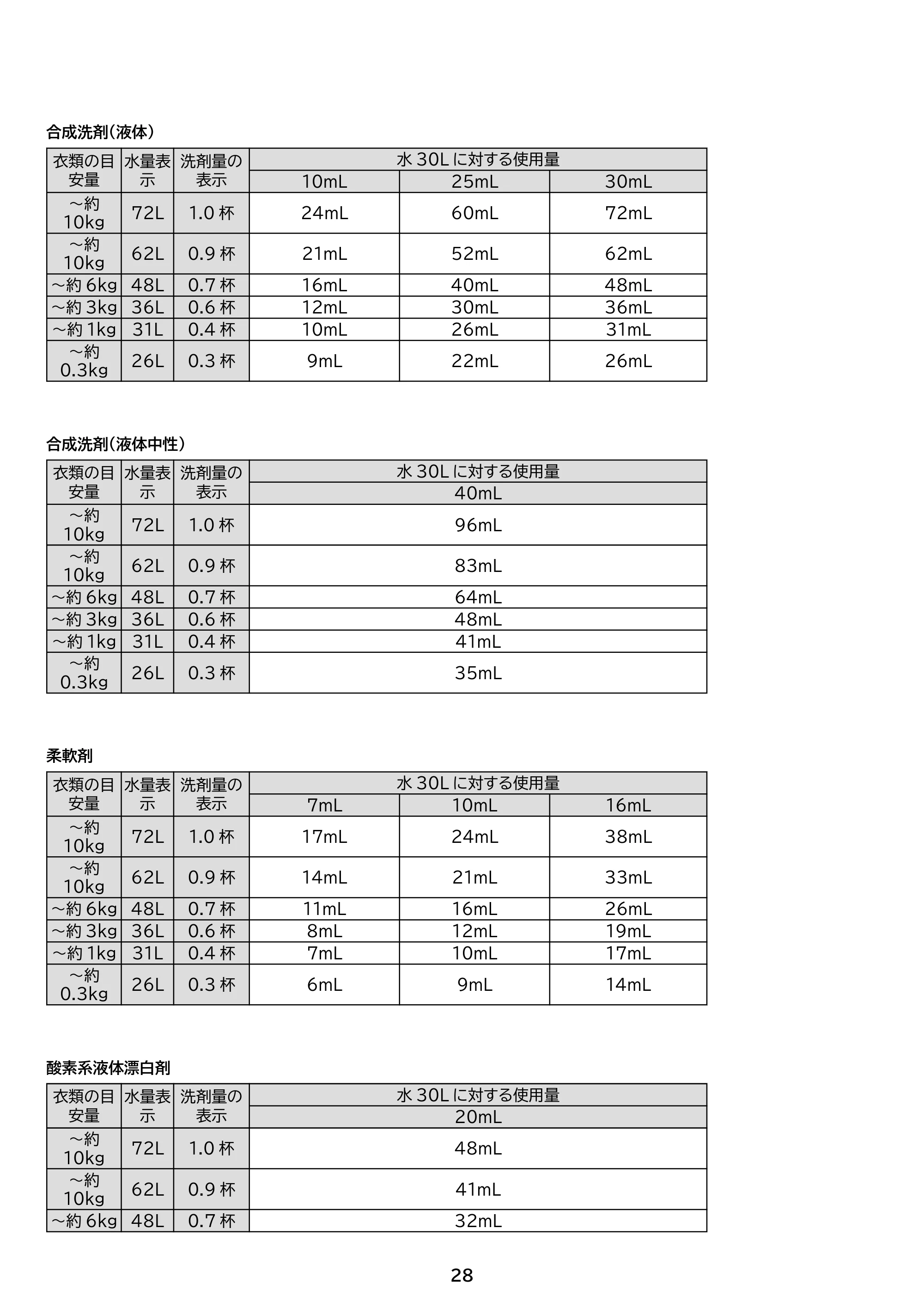 アイリスオーヤマ ITW-H1003H 取扱説明書 — 原本ページ — 28ページ
