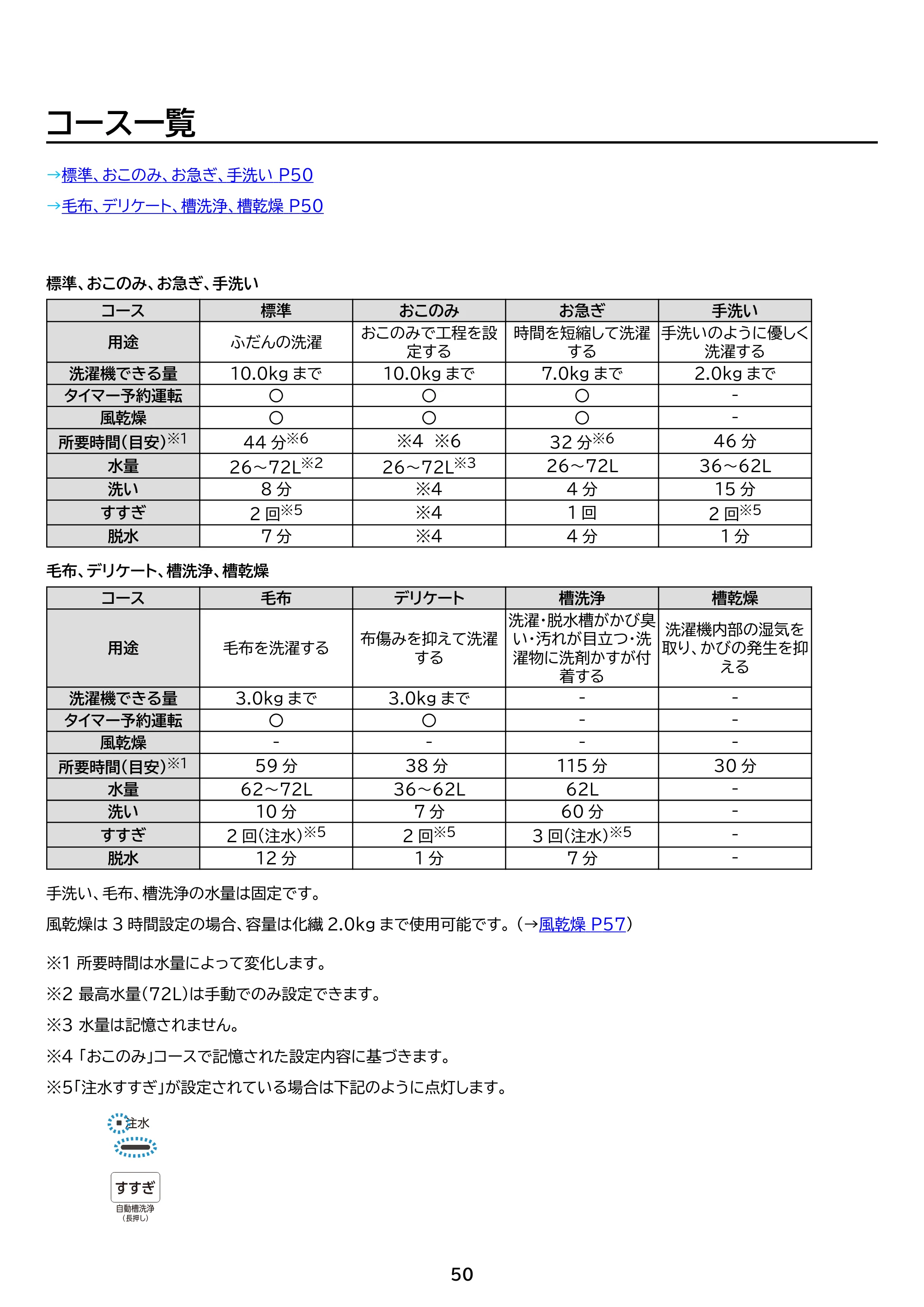 アイリスオーヤマ ITW-H1003H 取扱説明書 — 原本ページ — 50ページ
