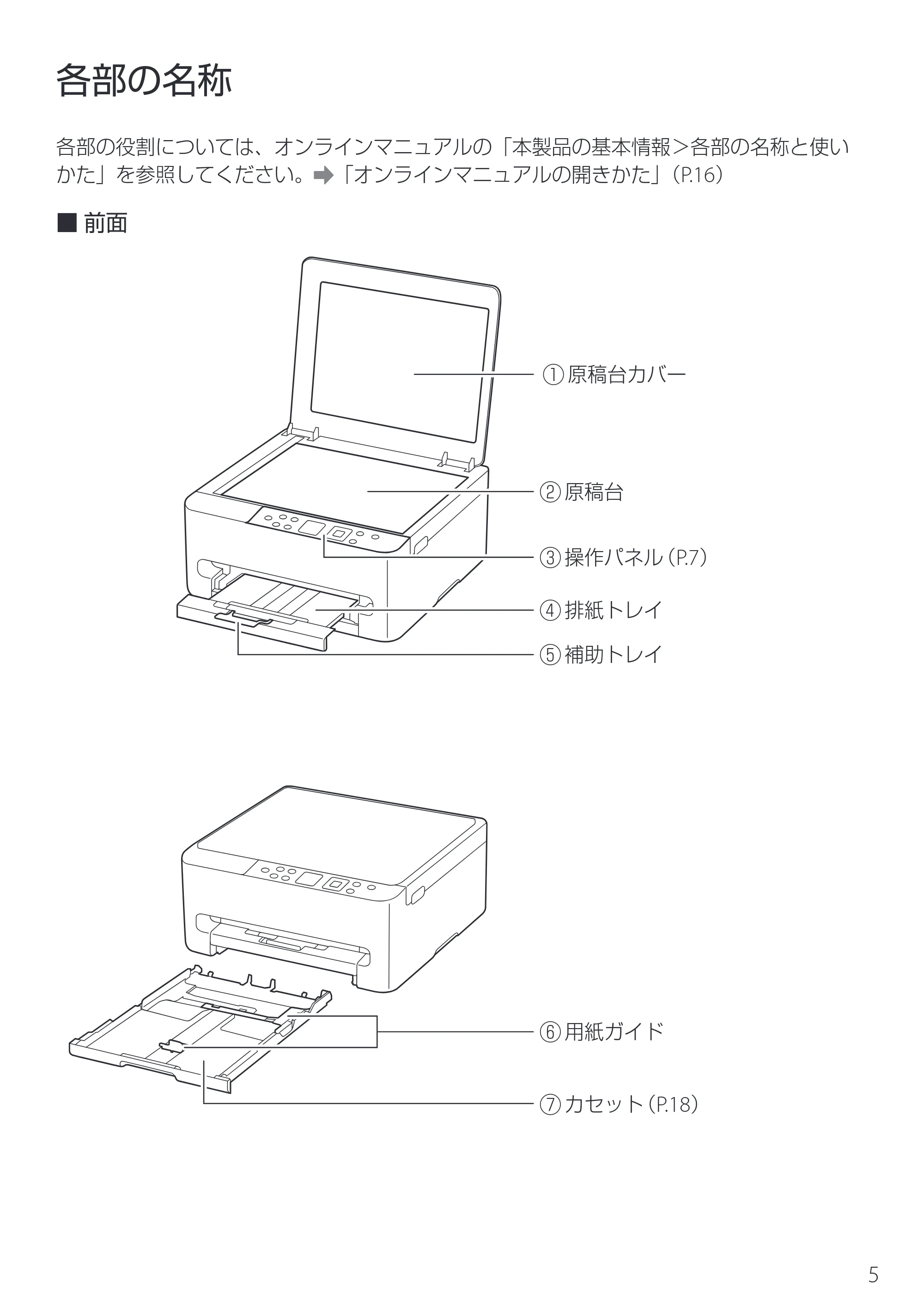 キヤノン PIXUS TS5530 設置・基本操作マニュアル 2025年10月22日掲載（PDF：5.9MB） — 各部の名称 — 原本ページ — 7ページ