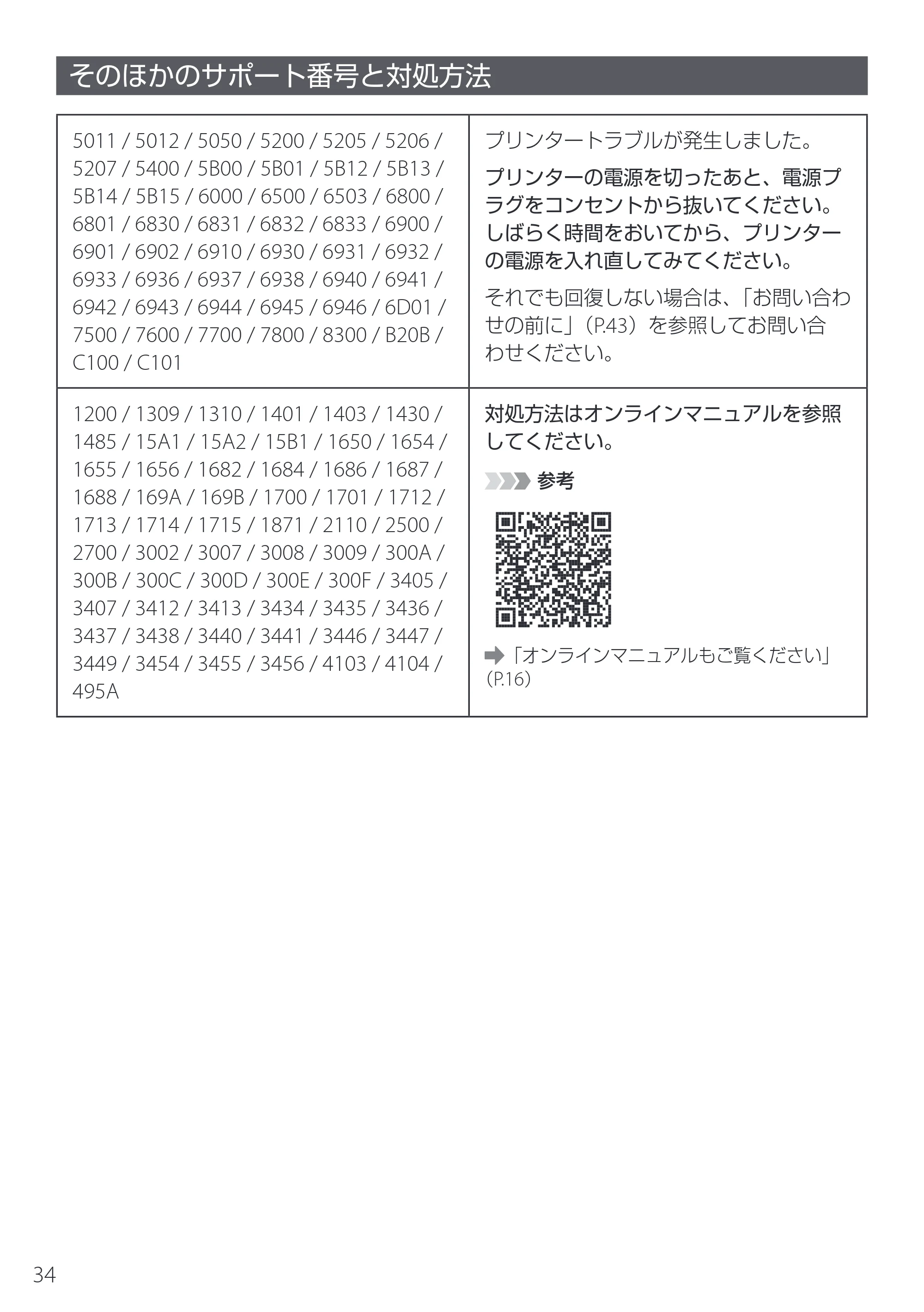 キヤノン PIXUS TS5530 設置・基本操作マニュアル 2025年10月22日掲載（PDF：5.9MB） — そのほかのサポート番号と対処方法 — 原本ページ — 36ページ
