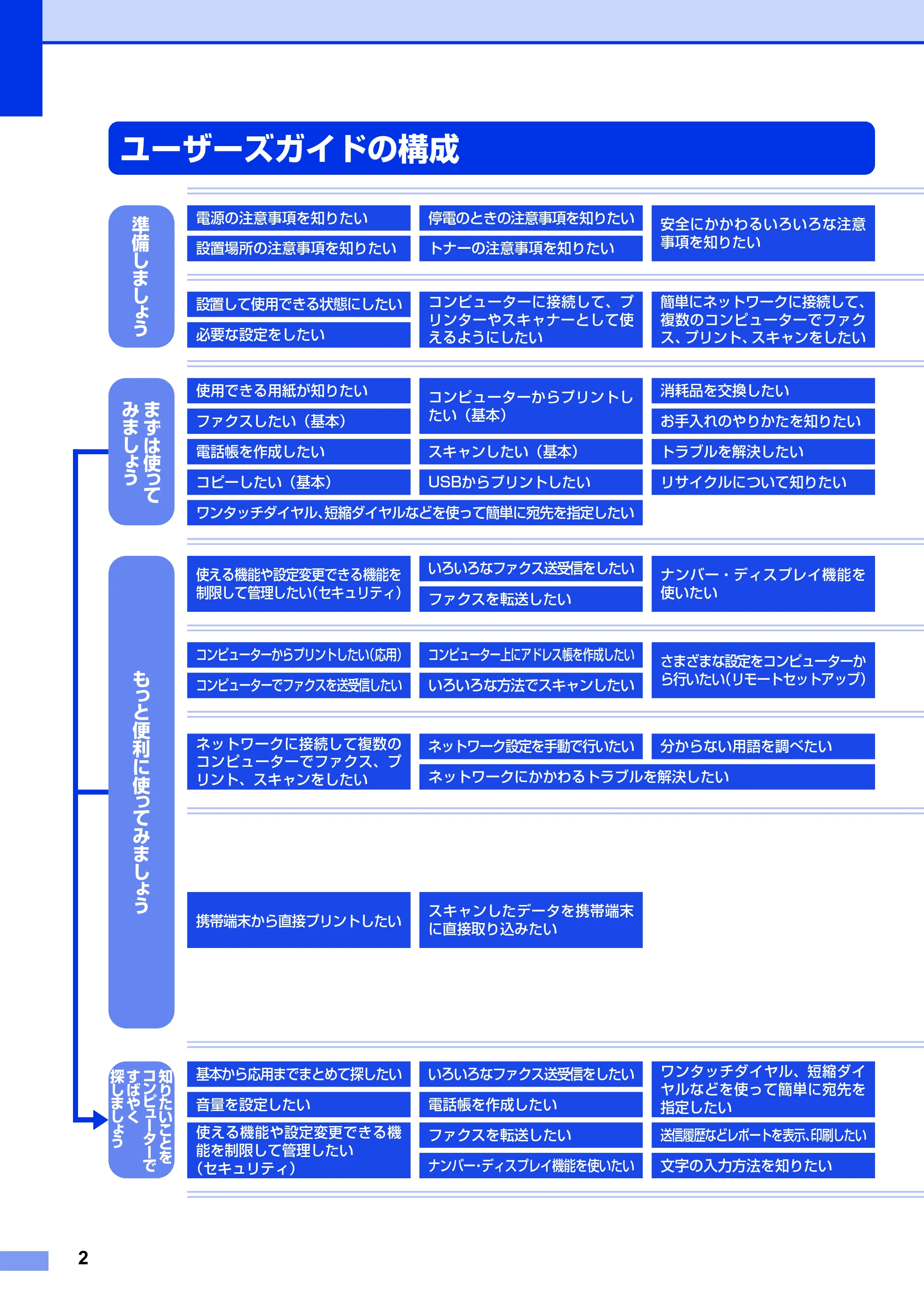 ブラザー MFC-8520DN かんたん設置ガイド — ユーザーズガイドの構成 — 原本ページ — 2ページ