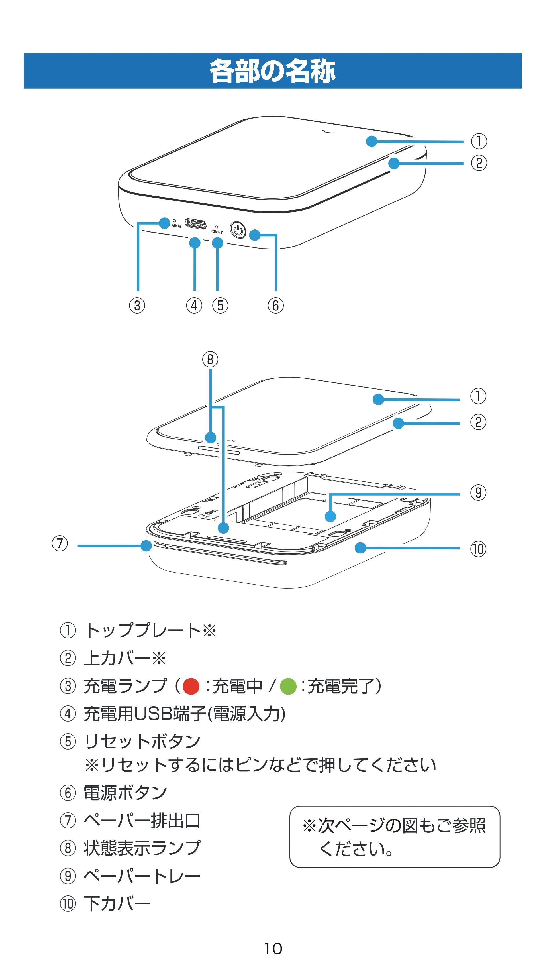 キヤノン iNSPiC PV-223 ユーザーガイド 2024年10月02日更新 （PDF形式／1.6Mバイト） — 各部の名称 — 原本ページ — 10ページ