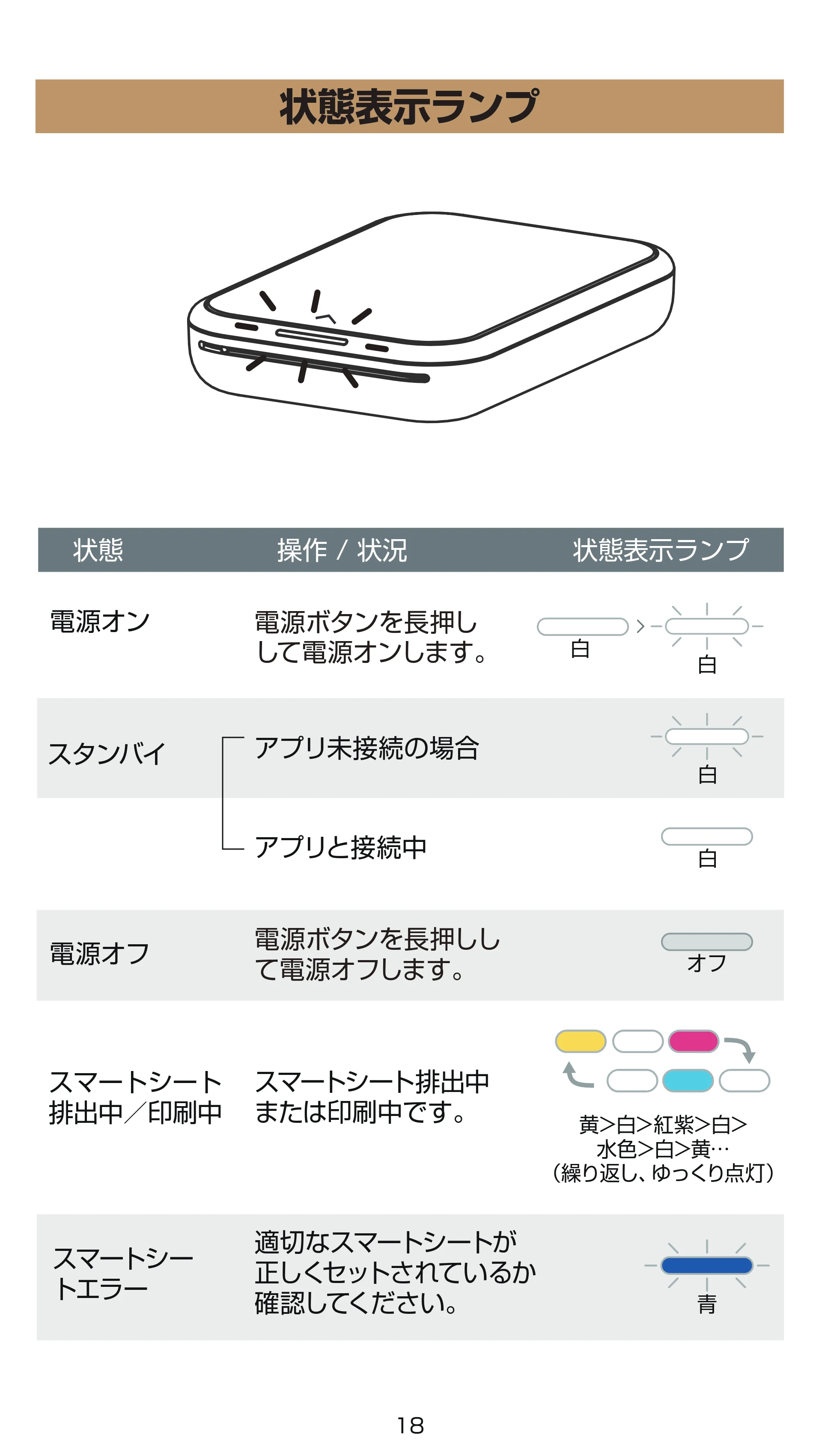 キヤノン iNSPiC PV-223 ユーザーガイド 2024年10月02日更新 （PDF形式／1.6Mバイト） — 状態表示ランプ — 原本ページ — 18ページ