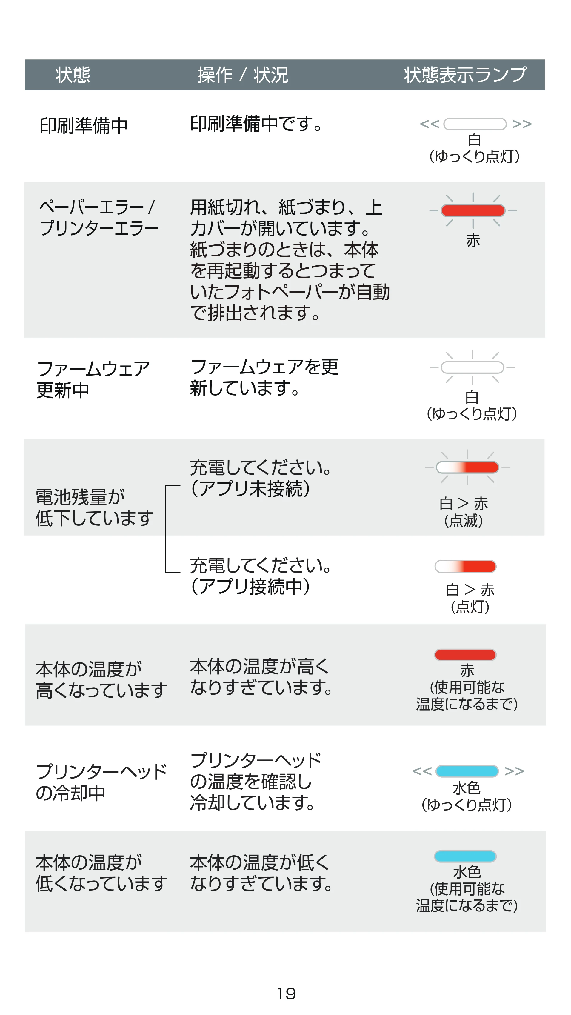 キヤノン iNSPiC PV-223 ユーザーガイド 2024年10月02日更新 （PDF形式／1.6Mバイト） — 原本ページ — 19ページ