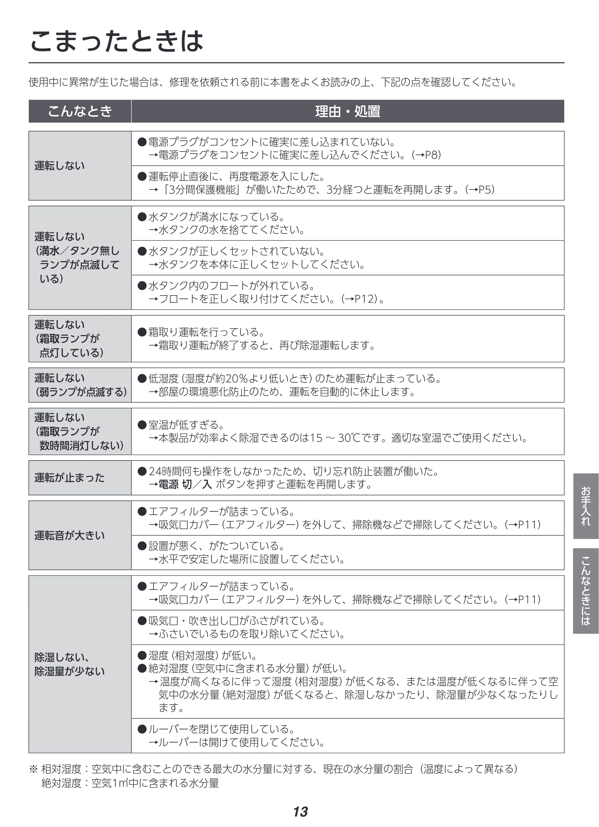 アイリスオーヤマ IJC-P70 取扱説明書 — 原本ページ — 13ページ