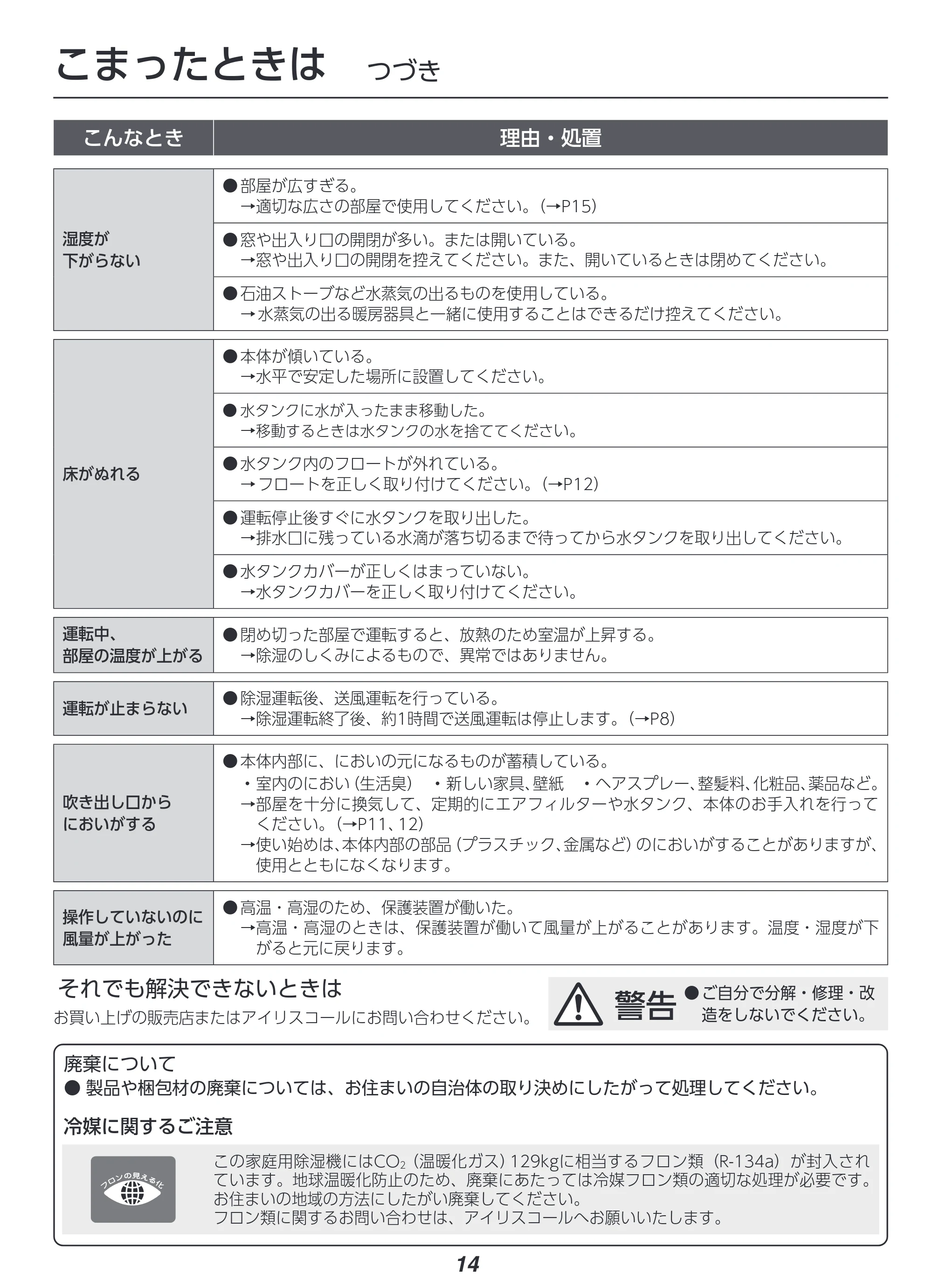 アイリスオーヤマ IJC-P70 取扱説明書 — 原本ページ — 14ページ