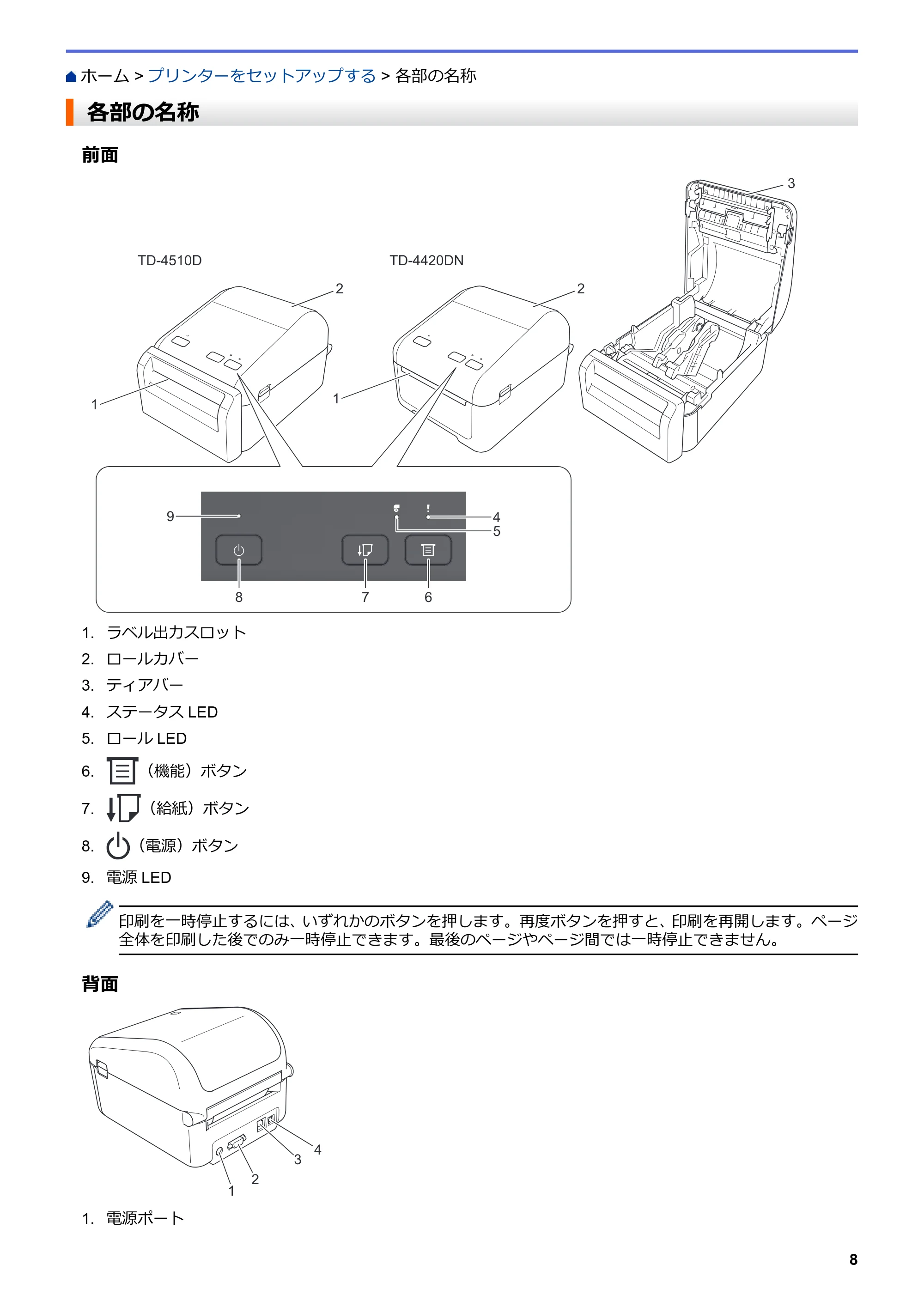 ブラザー TD-4420DN / TD-4510D ユーザーズガイド — 各部の名称 — 原本ページ — 11ページ