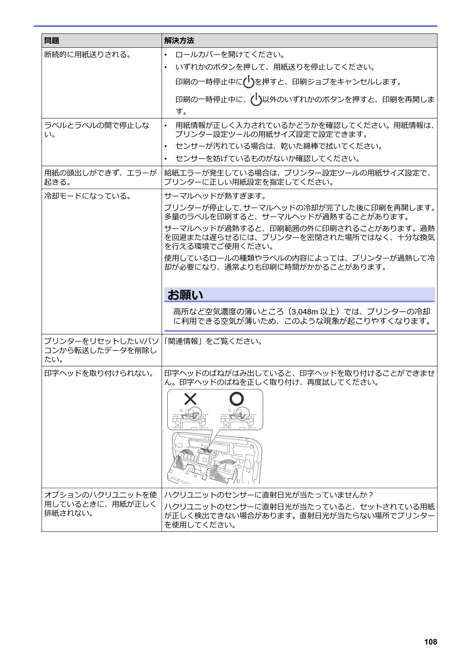 ブラザー TD-4420DN / TD-4510D ユーザーズガイド — 原本ページ — 111ページ