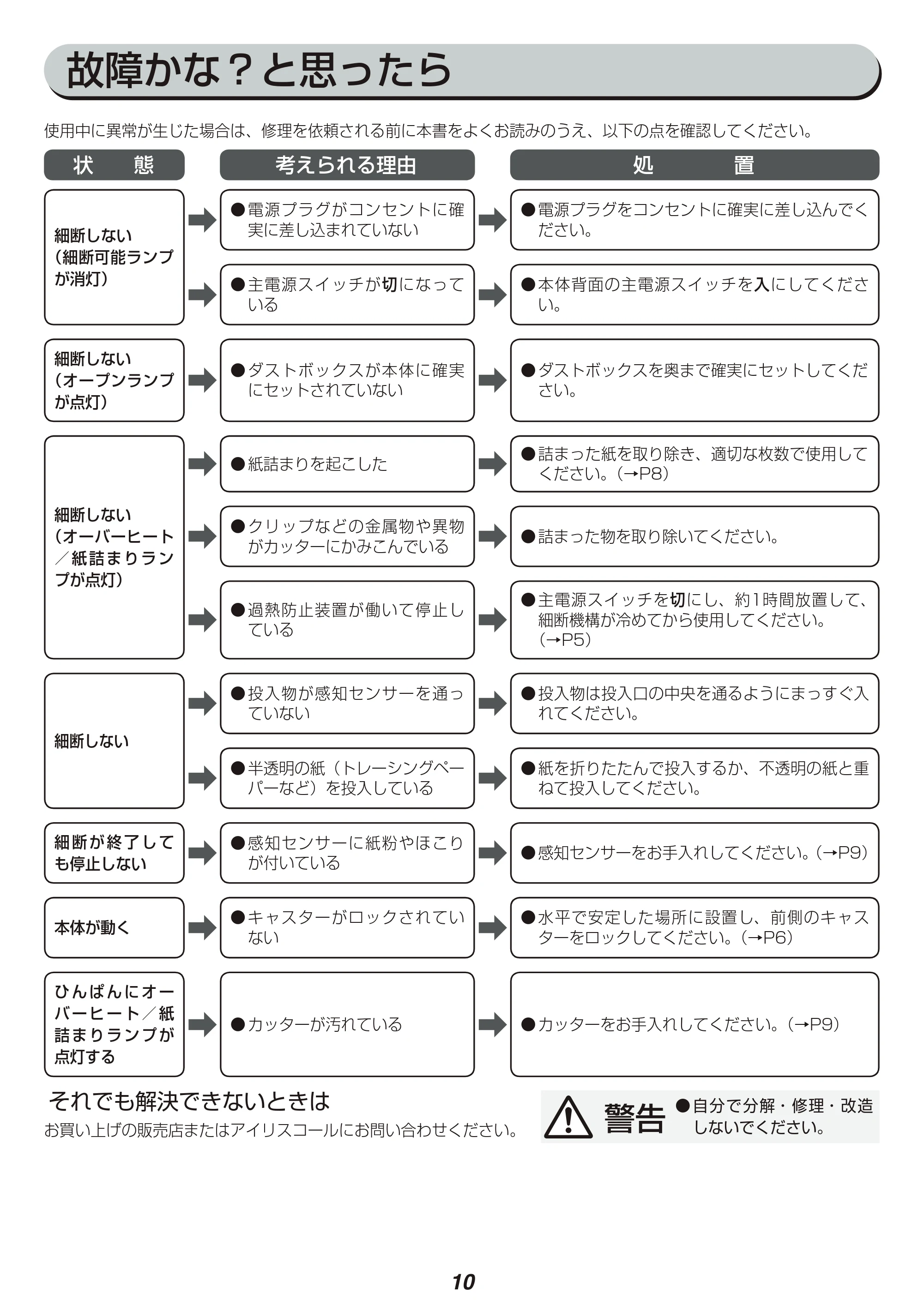 アイリスオーヤマ OF12M 取扱説明書 — 原本ページ — 10ページ