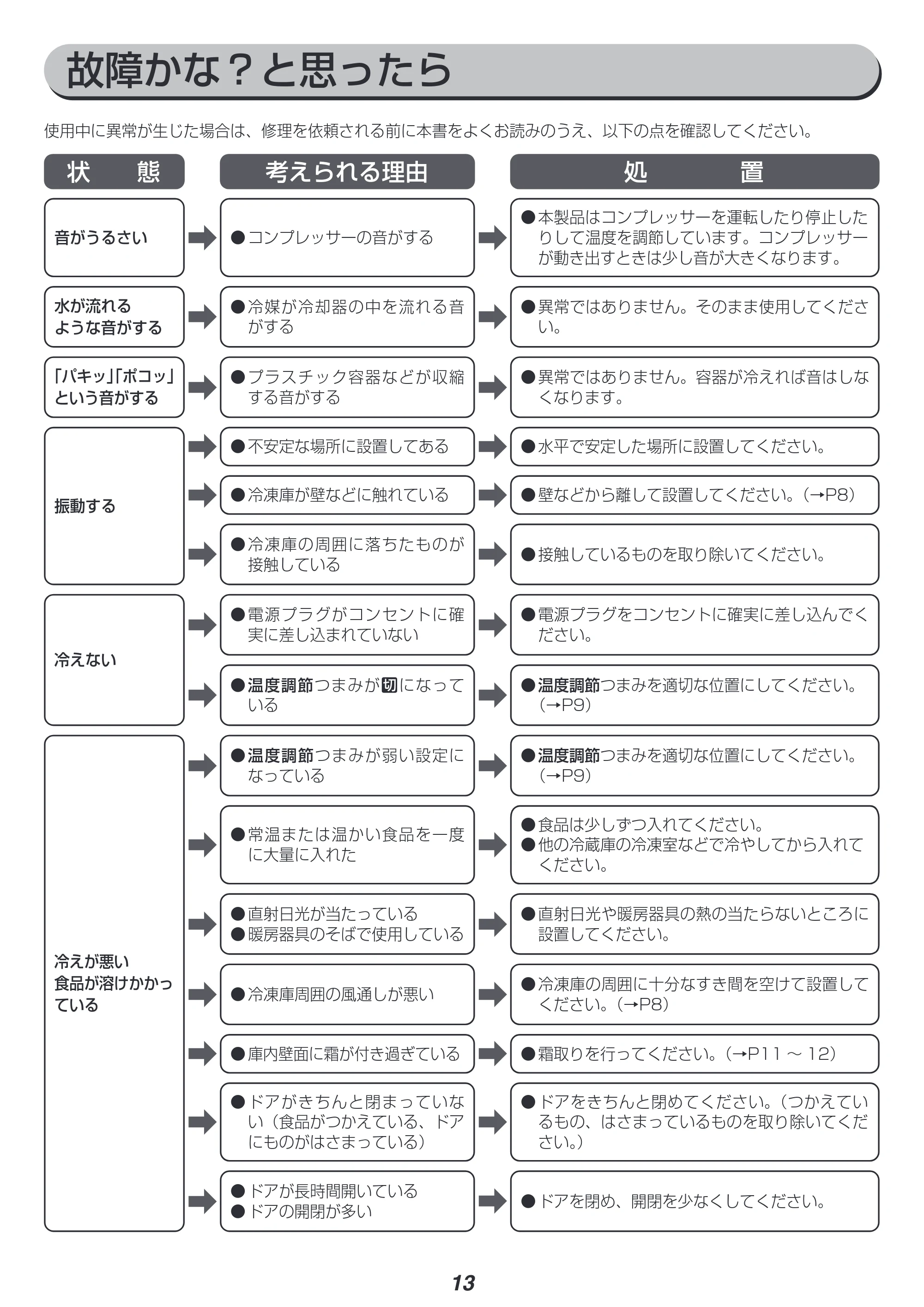 アイリスオーヤマ ICSD-29A 取扱説明書 — 原本ページ — 13ページ