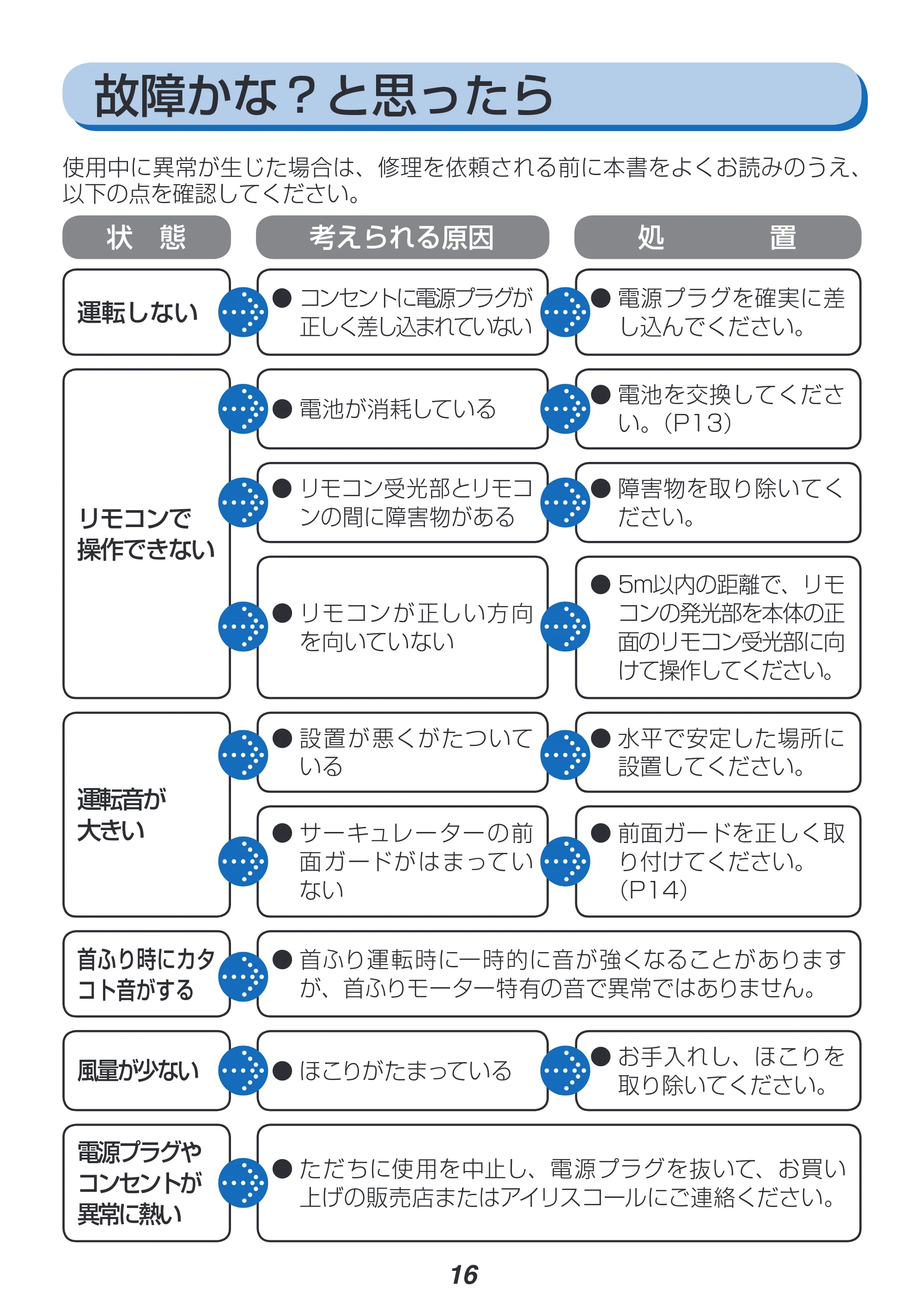 アイリスオーヤマ CFA-185 取扱説明書 — 原本ページ — 16ページ
