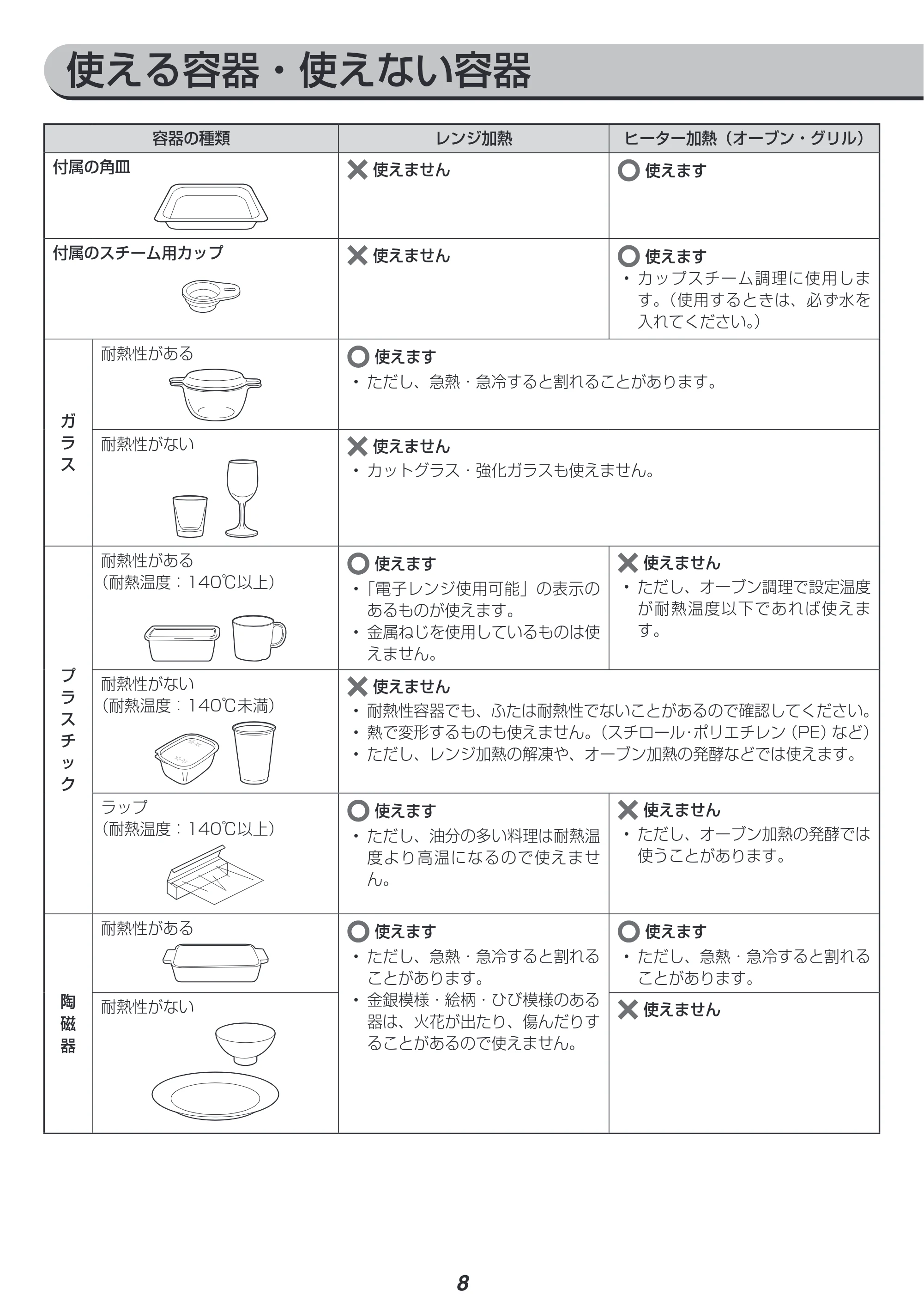 アイリスオーヤマ MO-FS2403 取扱説明書 — 原本ページ — 8ページ