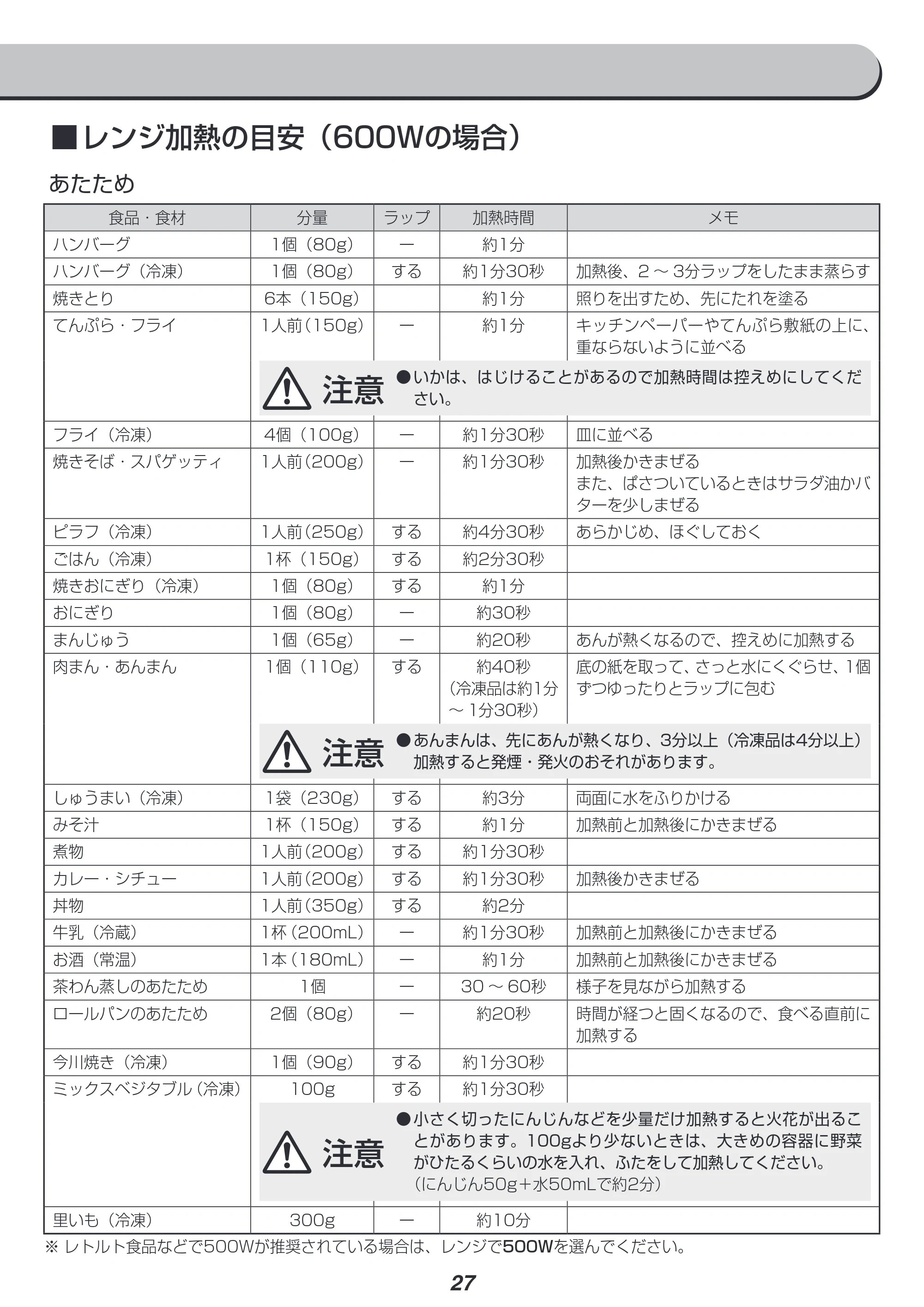 アイリスオーヤマ MO-FS2403 取扱説明書 — 原本ページ — 27ページ
