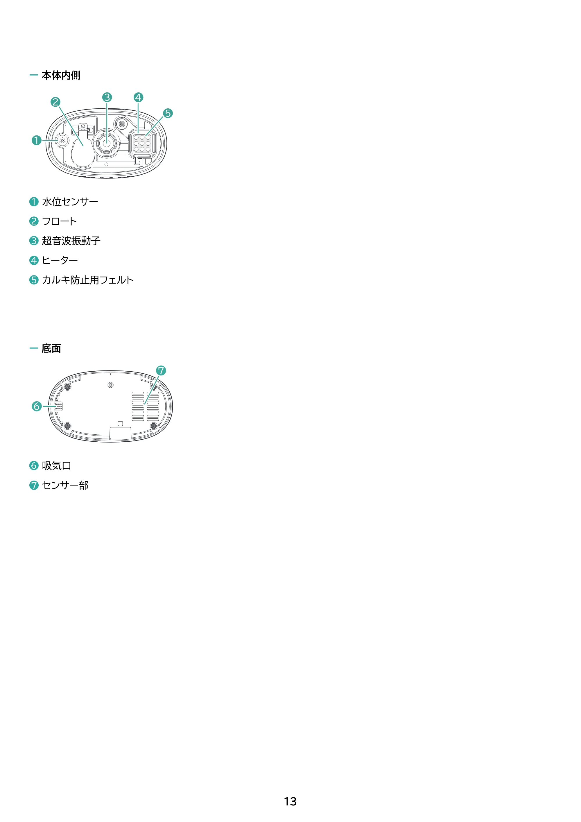 アイリスオーヤマ AHM-HUT55A 取扱説明書 — 原本ページ — 13ページ