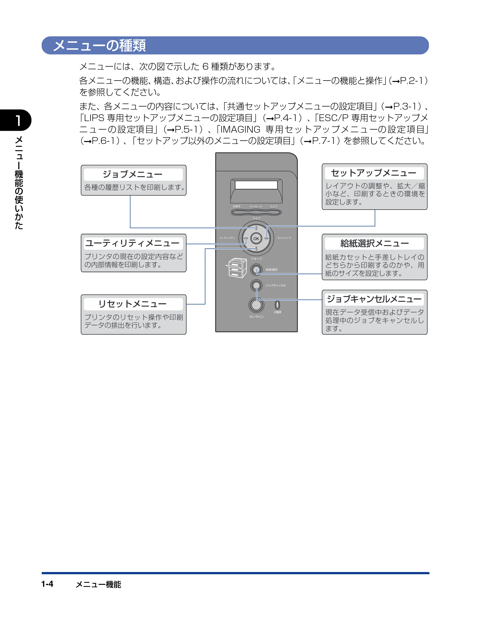 キヤノン LBP3950/3900 LIPS機能ガイド 2006年2月8日掲載 （PDF形式／1.67Mバイト） — メニューの種類 — 原本ページ — 18ページ
