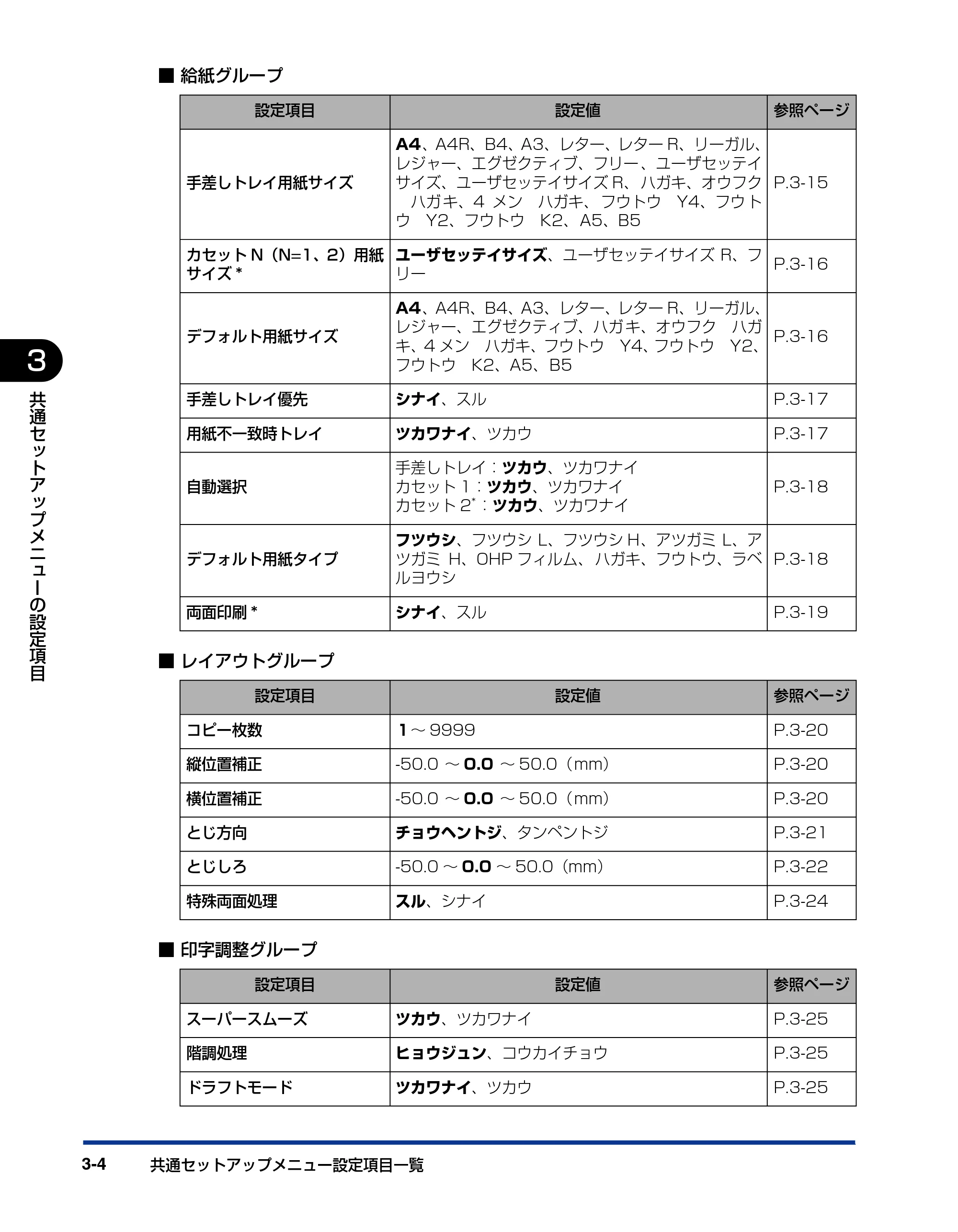 キヤノン LBP3950/3900 LIPS機能ガイド 2006年2月8日掲載 （PDF形式／1.67Mバイト） — 原本ページ — 50ページ