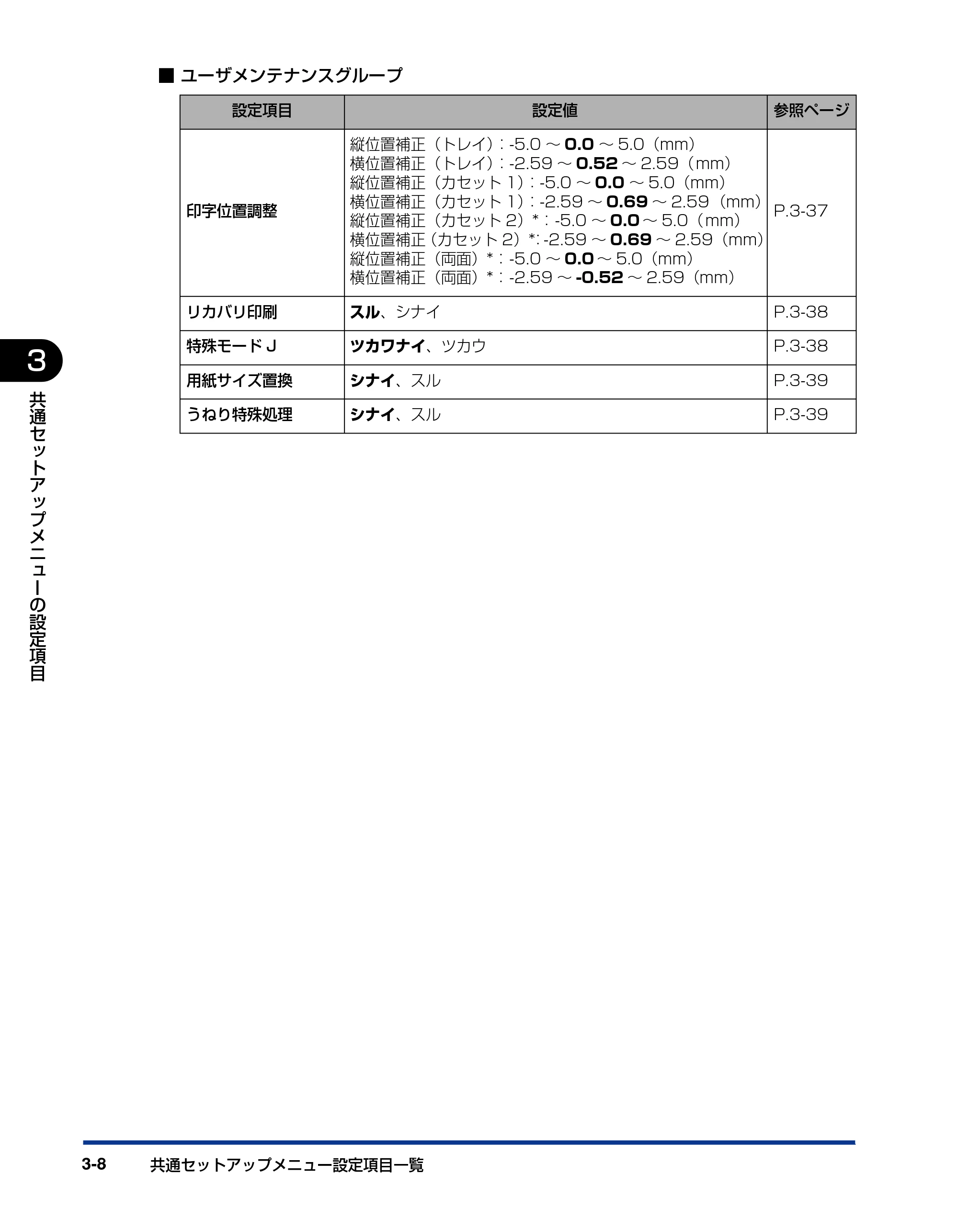 キヤノン LBP3950/3900 LIPS機能ガイド 2006年2月8日掲載 （PDF形式／1.67Mバイト） — 原本ページ — 54ページ