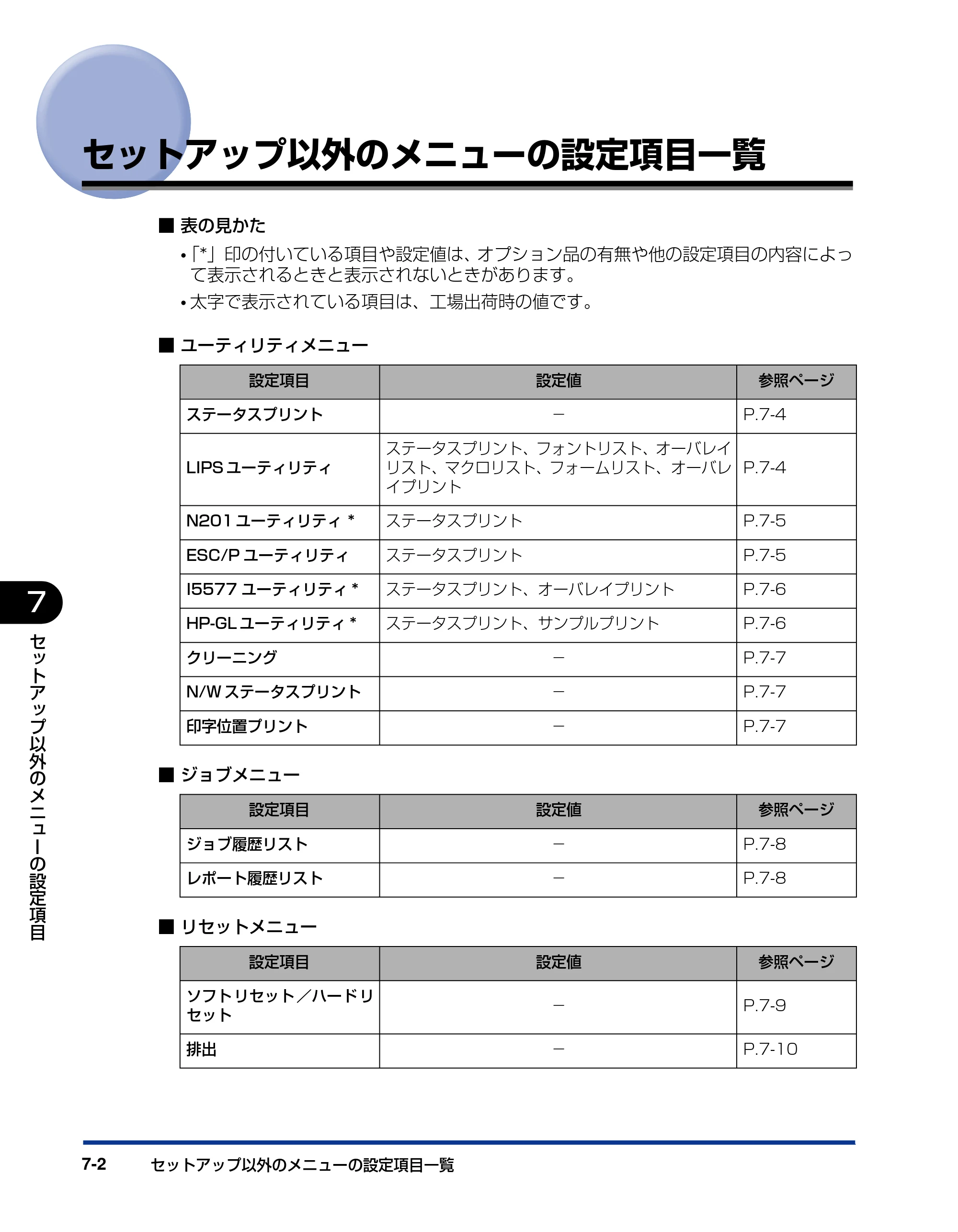キヤノン LBP3950/3900 LIPS機能ガイド 2006年2月8日掲載 （PDF形式／1.67Mバイト） — セットアップ以外のメニューの設定項目一覧 — 原本ページ — 124ページ