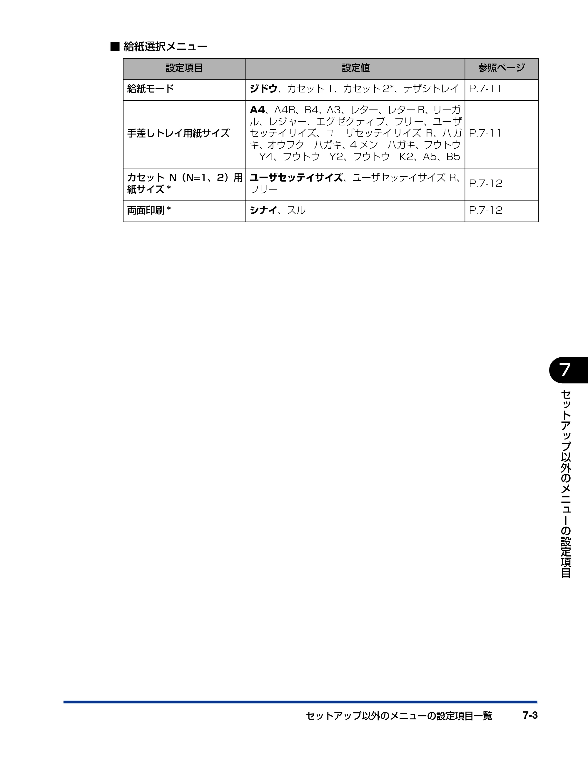 キヤノン LBP3950/3900 LIPS機能ガイド 2006年2月8日掲載 （PDF形式／1.67Mバイト） — 原本ページ — 125ページ