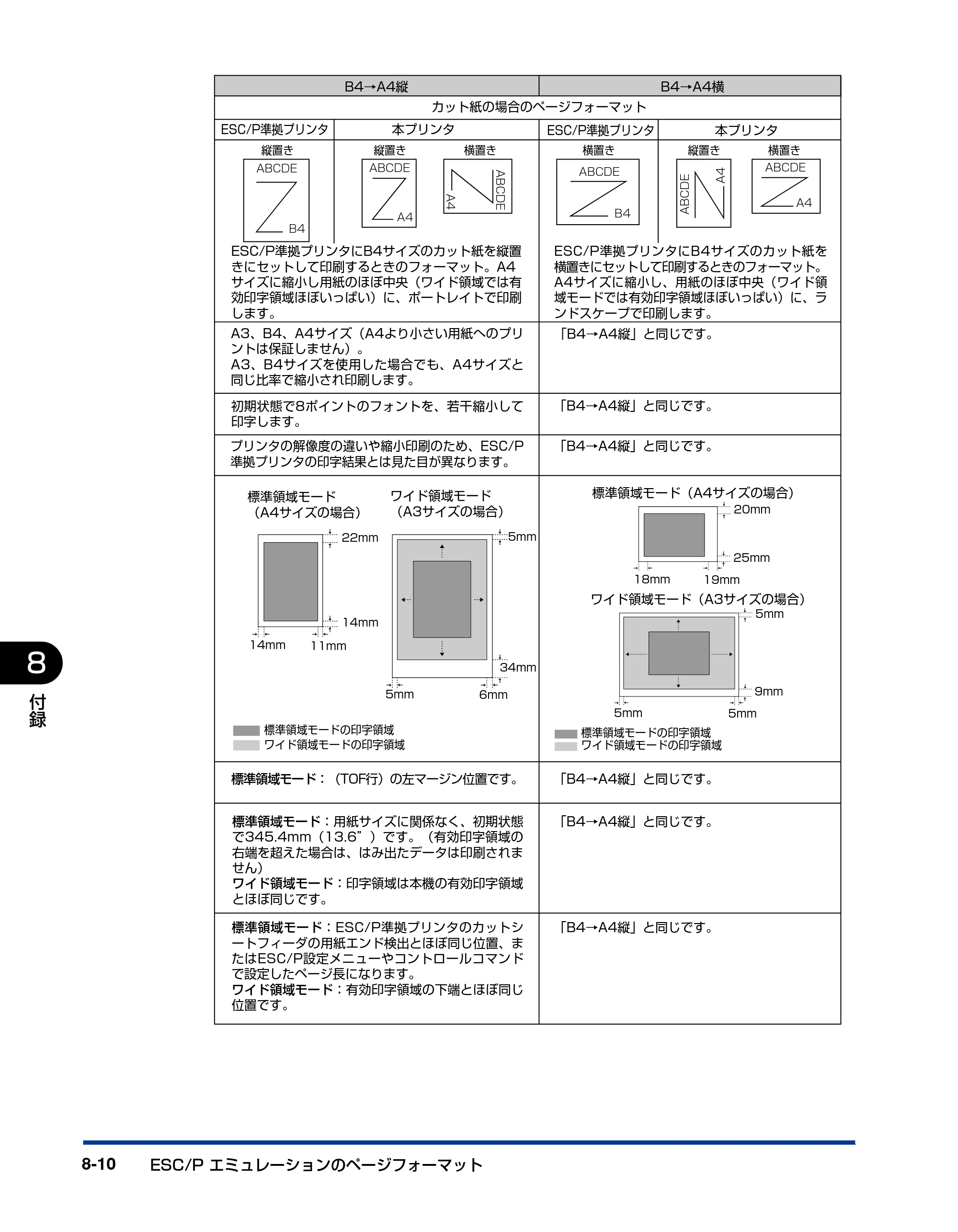 キヤノン LBP3950/3900 LIPS機能ガイド 2006年2月8日掲載 （PDF形式／1.67Mバイト） — 原本ページ — 144ページ