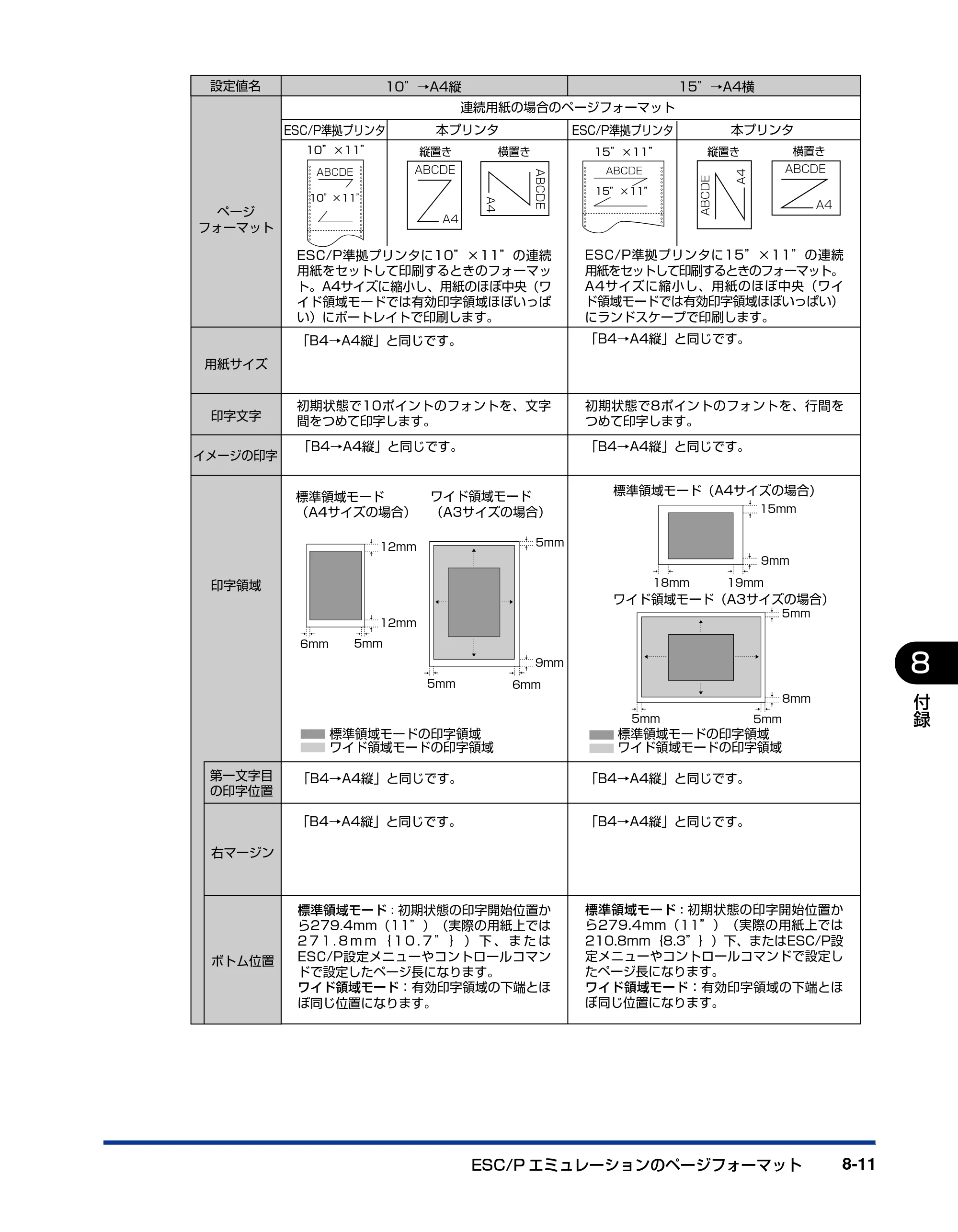キヤノン LBP3950/3900 LIPS機能ガイド 2006年2月8日掲載 （PDF形式／1.67Mバイト） — 原本ページ — 145ページ