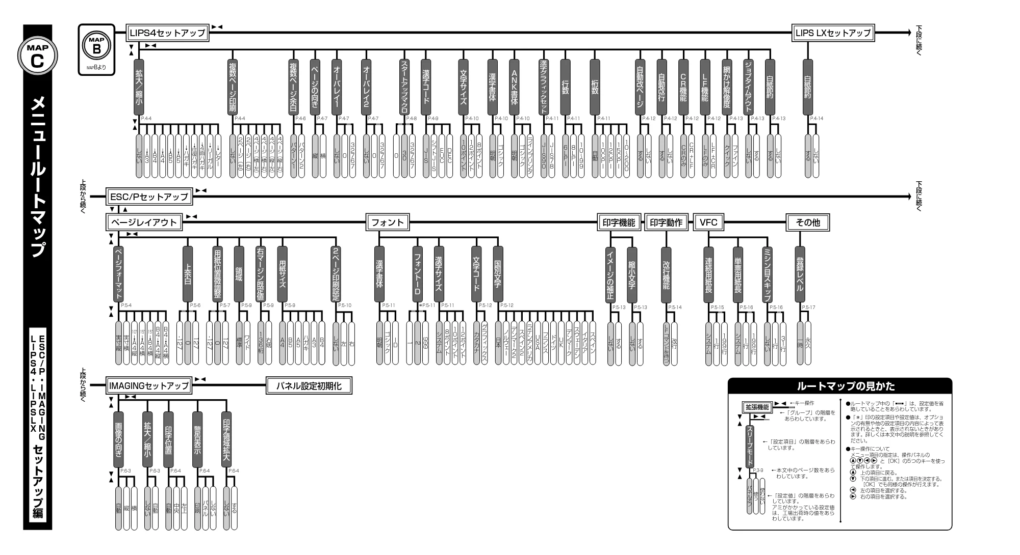 キヤノン LBP3950/3900 LIPS機能ガイド 2006年2月8日掲載 （PDF形式／1.67Mバイト） — 原本ページ — 168ページ