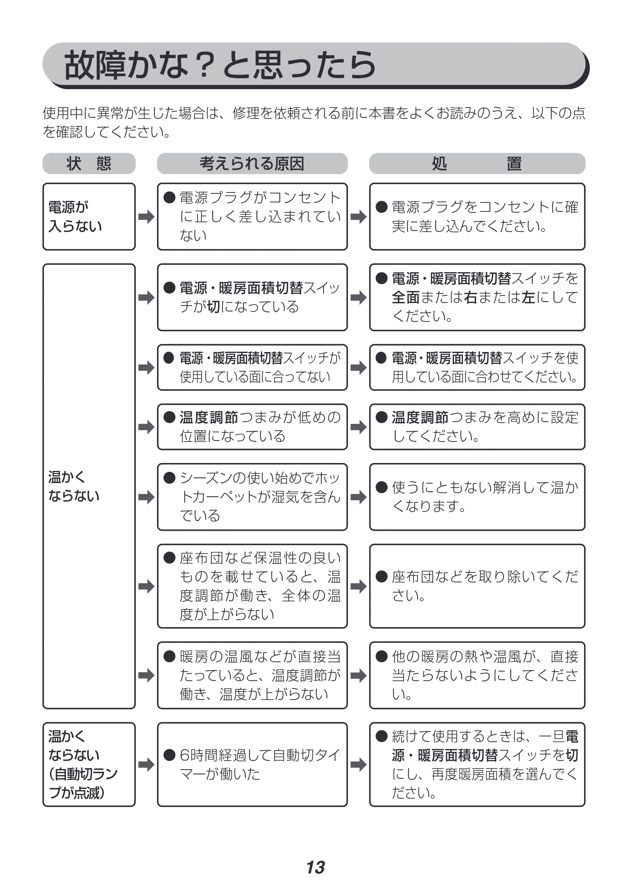 アイリスオーヤマ IHC-20 取扱説明書 — 原本ページ — 13ページ