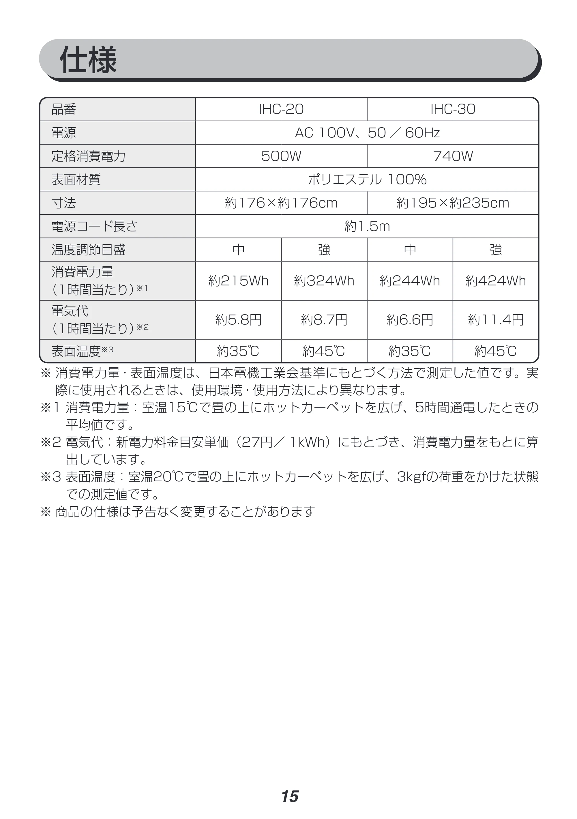 アイリスオーヤマ IHC-20 取扱説明書 — 原本ページ — 15ページ