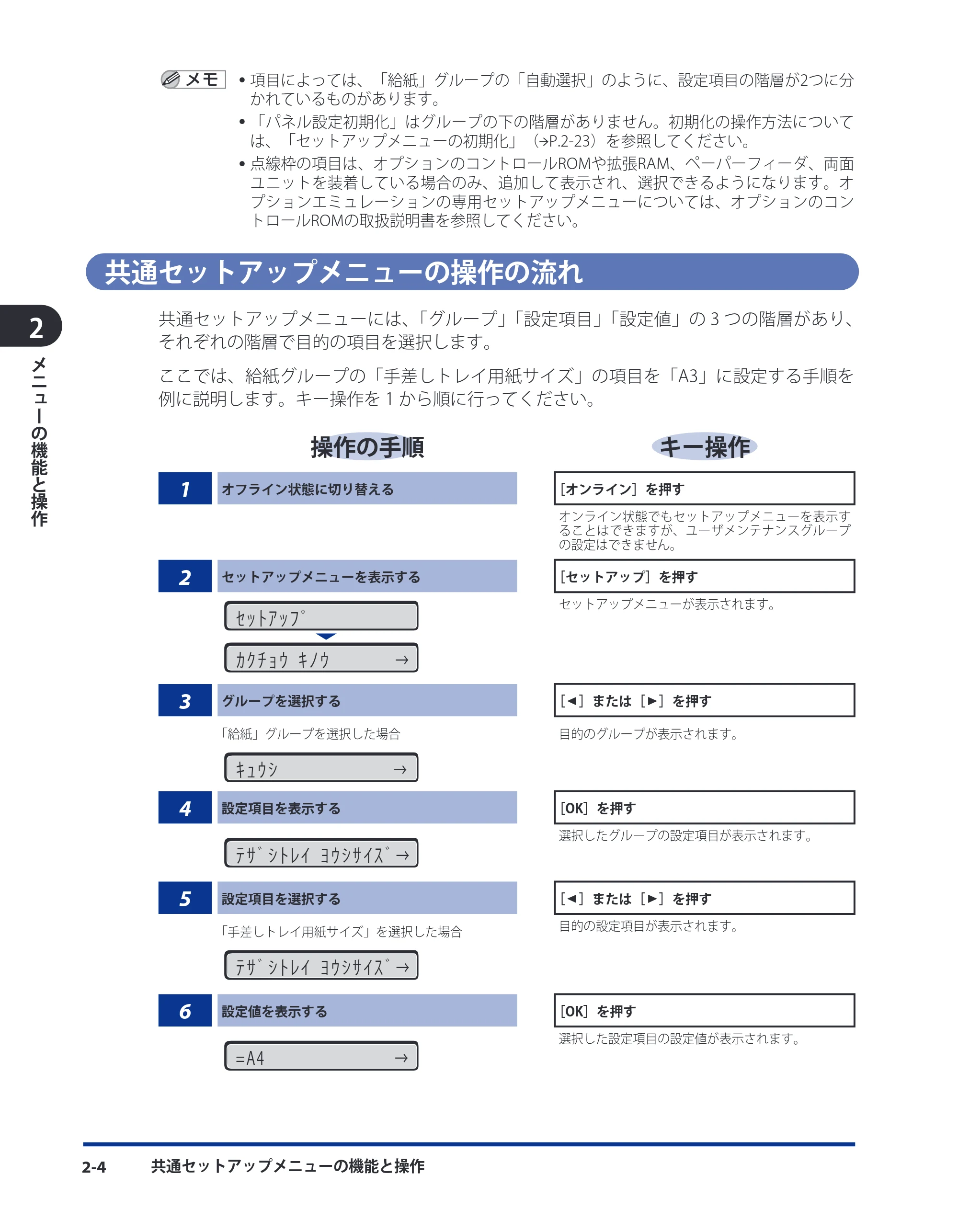 キヤノン LBP3930/3910 LIPS機能ガイド 2008年5月20日更新 (PDF形式/4.24Mバイト) — 共通セットアップメニューの操作の流れ — 原本ページ — 26ページ
