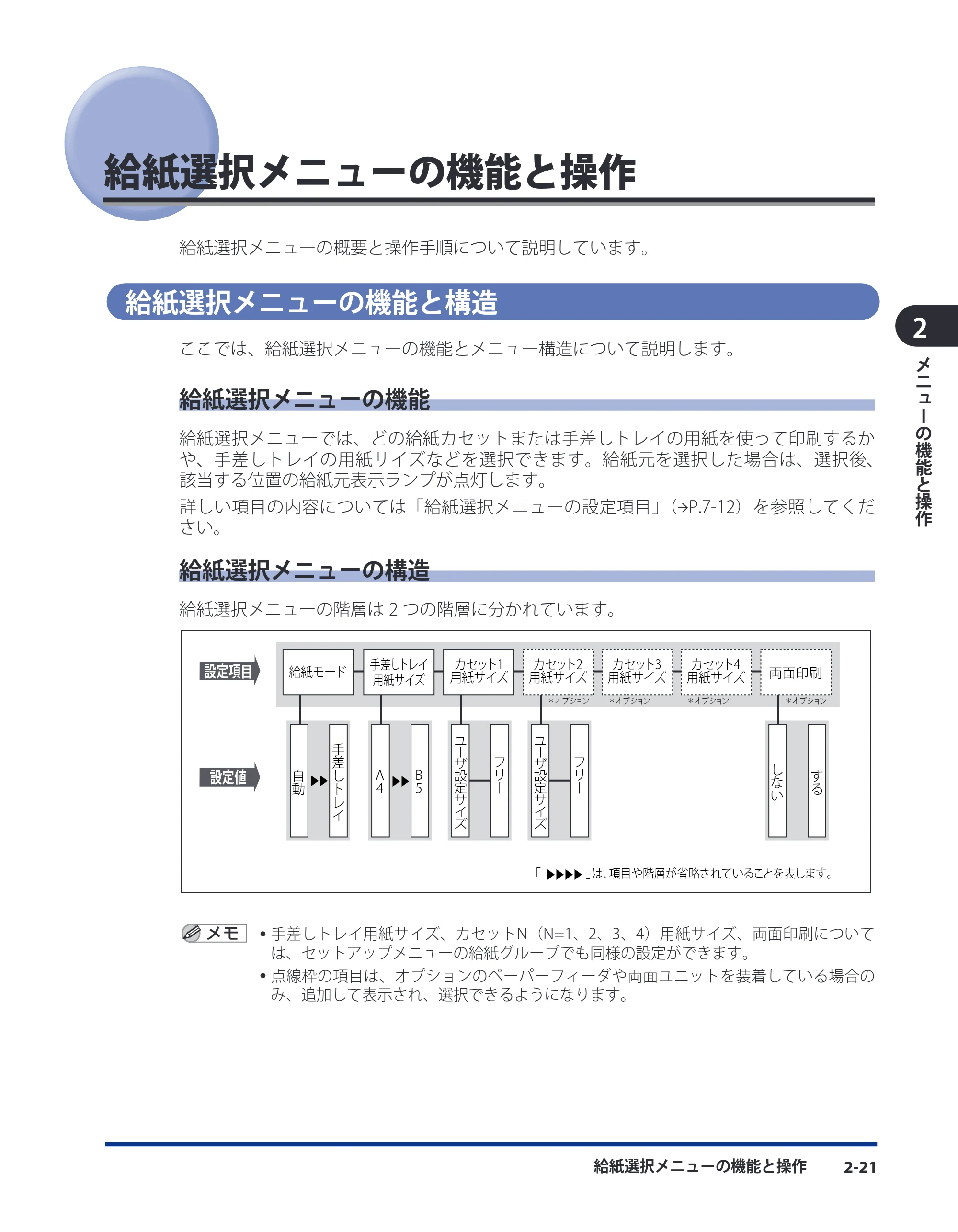 キヤノン LBP3930/3910 LIPS機能ガイド 2008年5月20日更新 （PDF形式／4.24Mバイト） — 給紙選択メニューの機能と操作 — 原本ページ — 43ページ