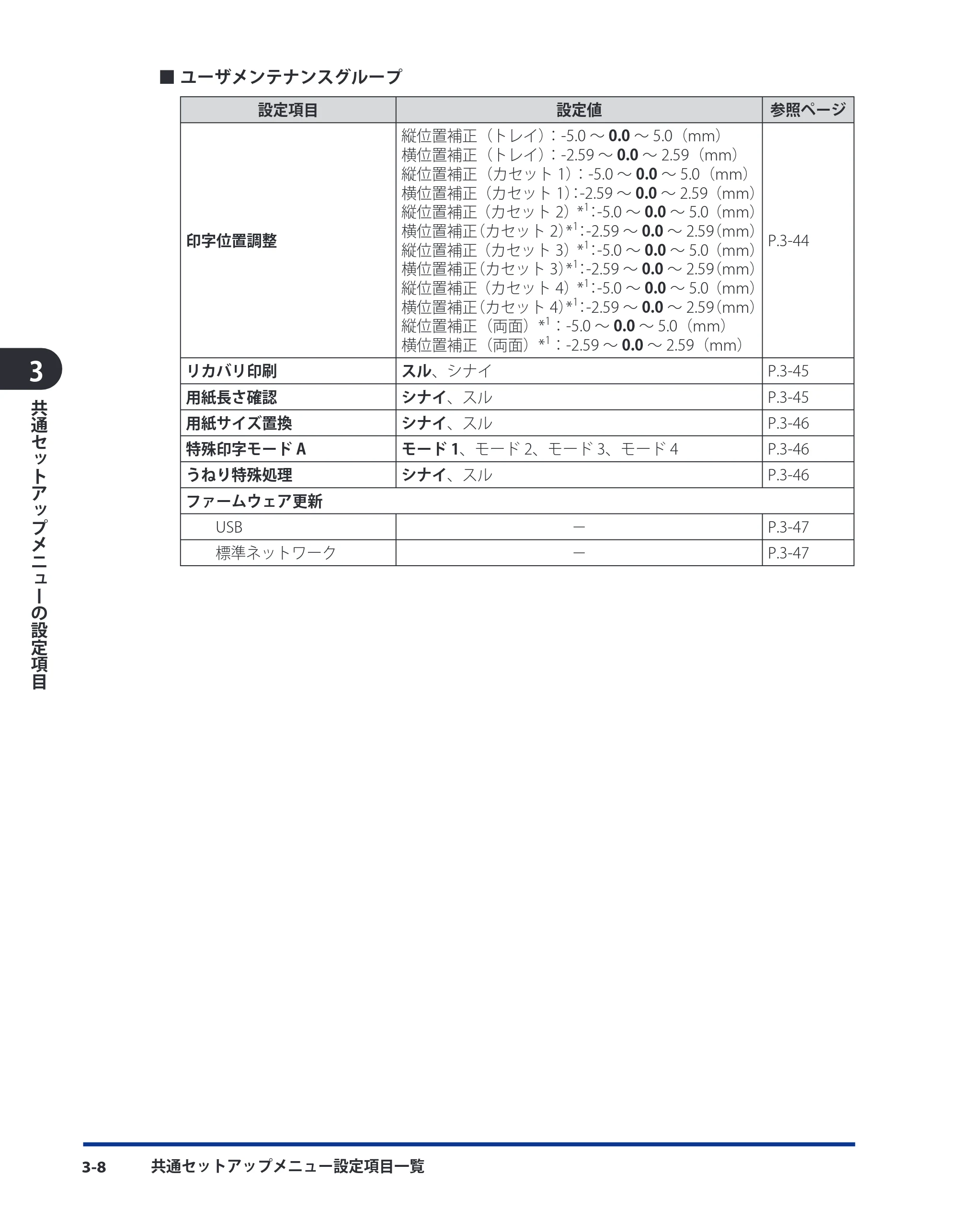 キヤノン LBP3930/3910 LIPS機能ガイド 2008年5月20日更新 （PDF形式／4.24Mバイト） — 原本ページ — 54ページ