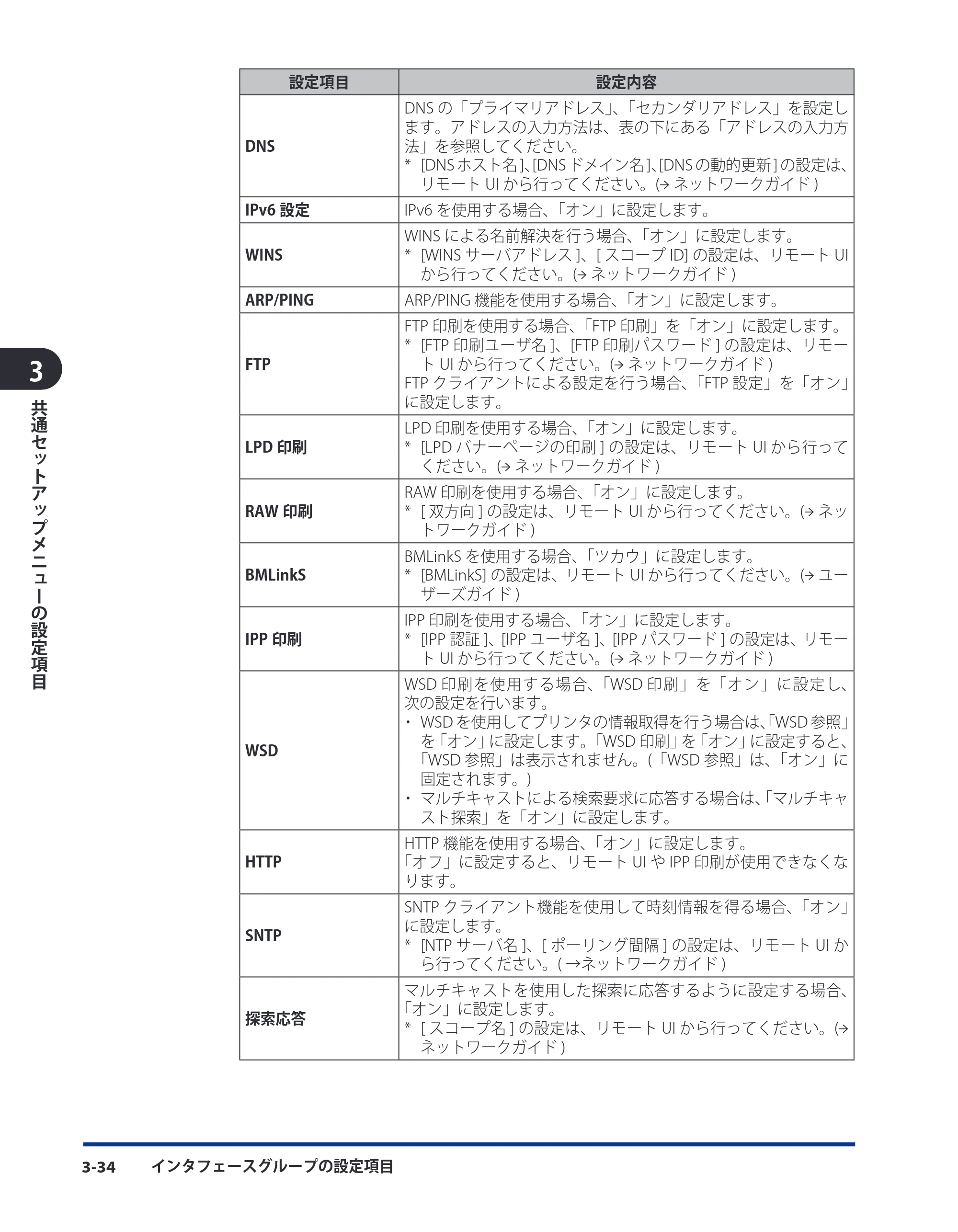 キヤノン LBP3930/3910 LIPS機能ガイド 2008年5月20日更新 （PDF形式／4.24Mバイト） — 原本ページ — 80ページ