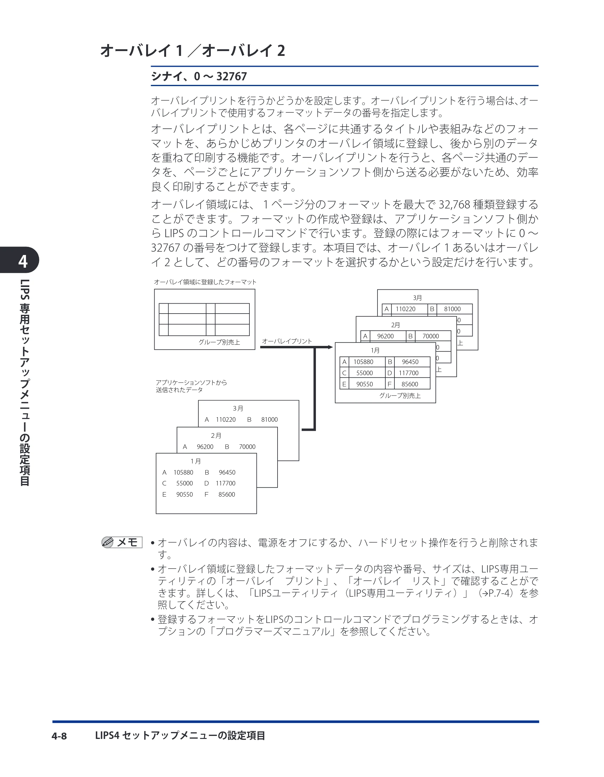 キヤノン LBP3930/3910 LIPS機能ガイド 2008年5月20日更新 （PDF形式／4.24Mバイト） — オーバレイ1／オーバレイ2 — 原本ページ — 101ページ