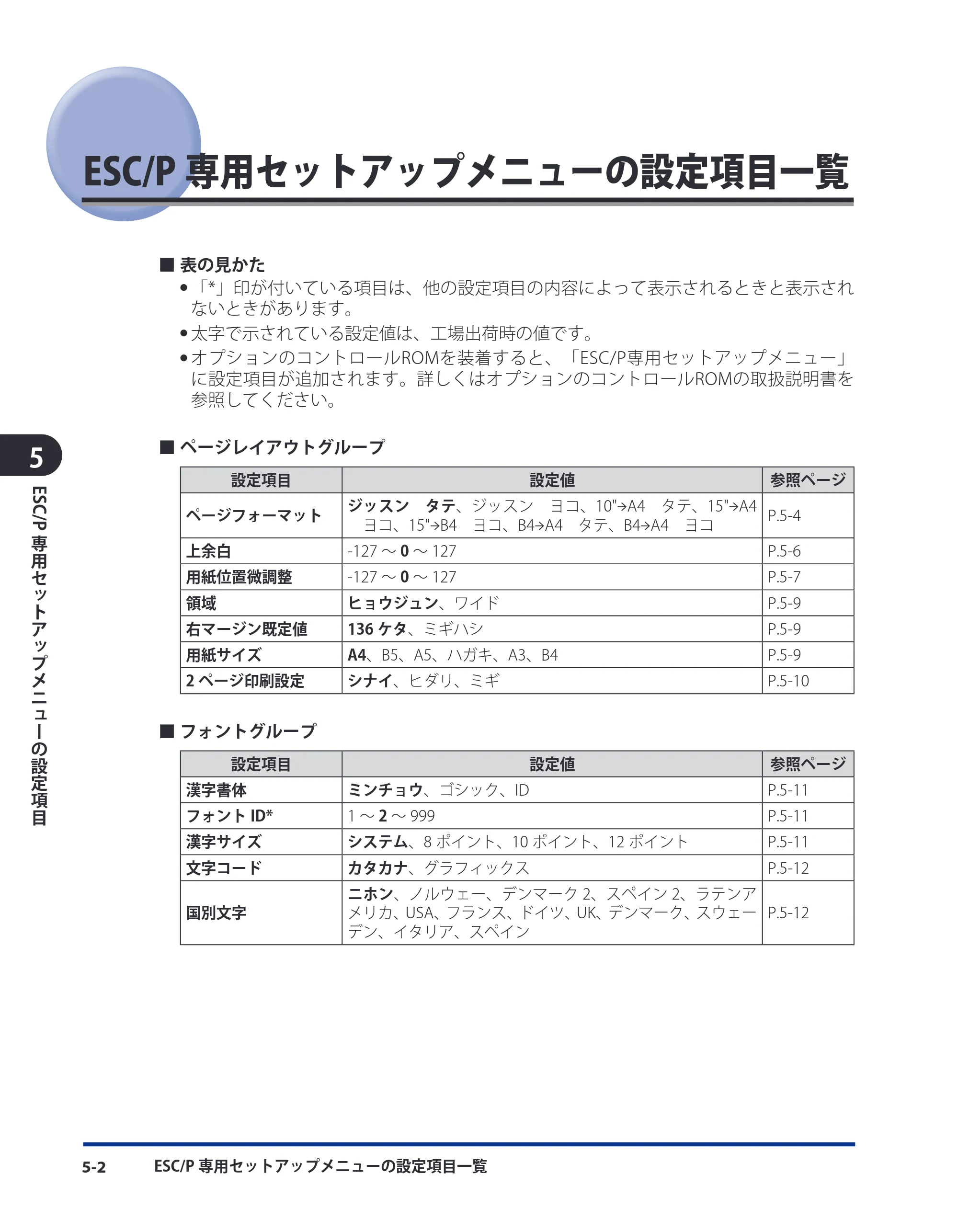 キヤノン LBP3930/3910 LIPS機能ガイド 2008年5月20日更新 （PDF形式／4.24Mバイト） — ESC/P専用セットアップメニューの設定項目一覧 — 原本ページ — 110ページ