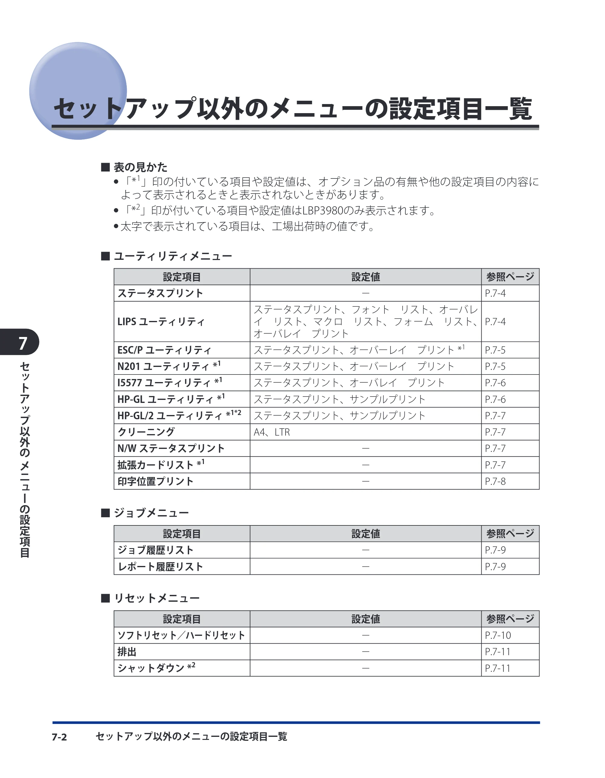 キヤノン LBP3930/3910 LIPS機能ガイド 2008年5月20日更新 （PDF形式／4.24Mバイト） — セットアップ以外のメニューの設定項目一覧 — 原本ページ — 131ページ