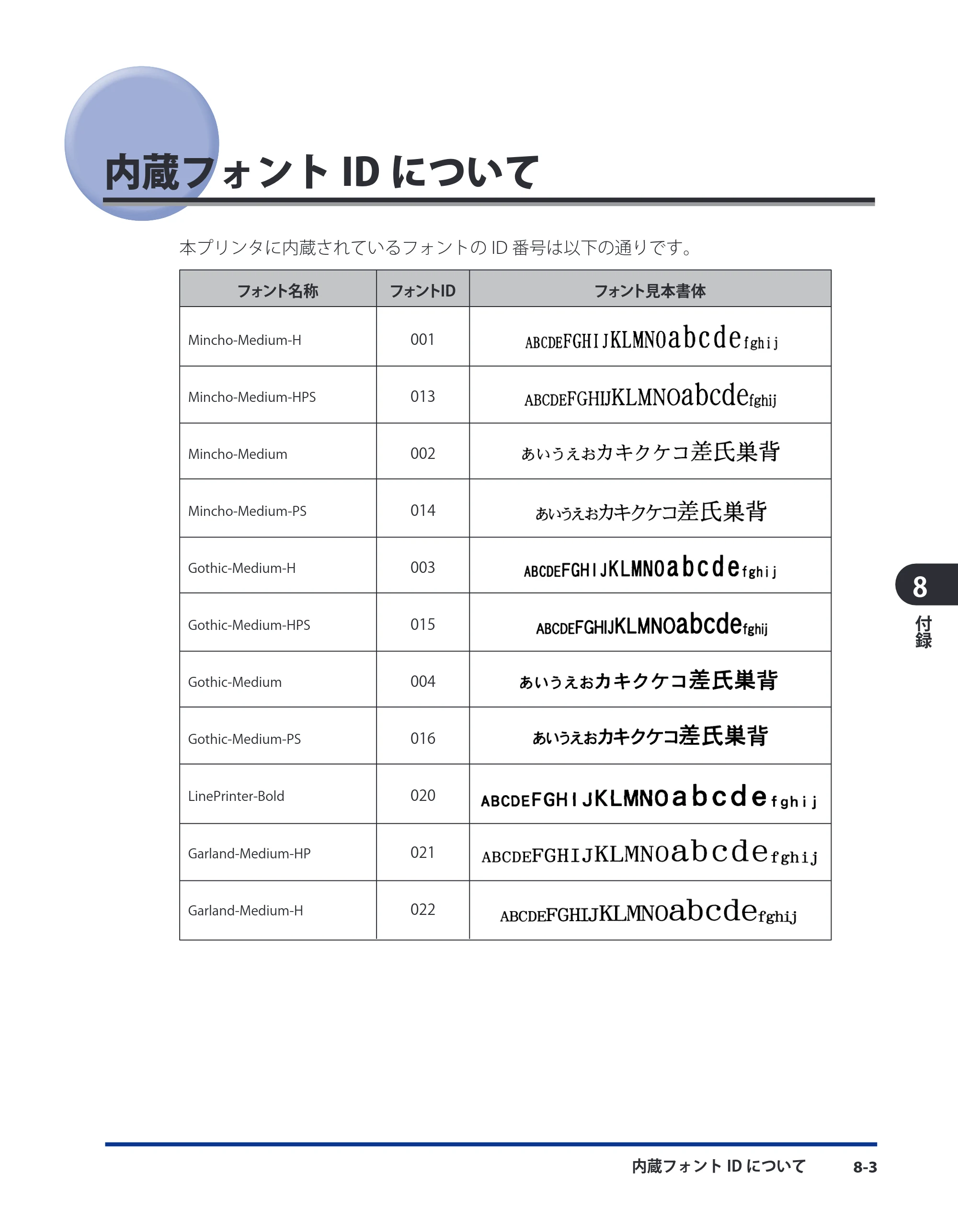 キヤノン LBP3930/3910 LIPS機能ガイド 2008年5月20日更新 （PDF形式／4.24Mバイト） — 内蔵フォントIDについて — 原本ページ — 145ページ