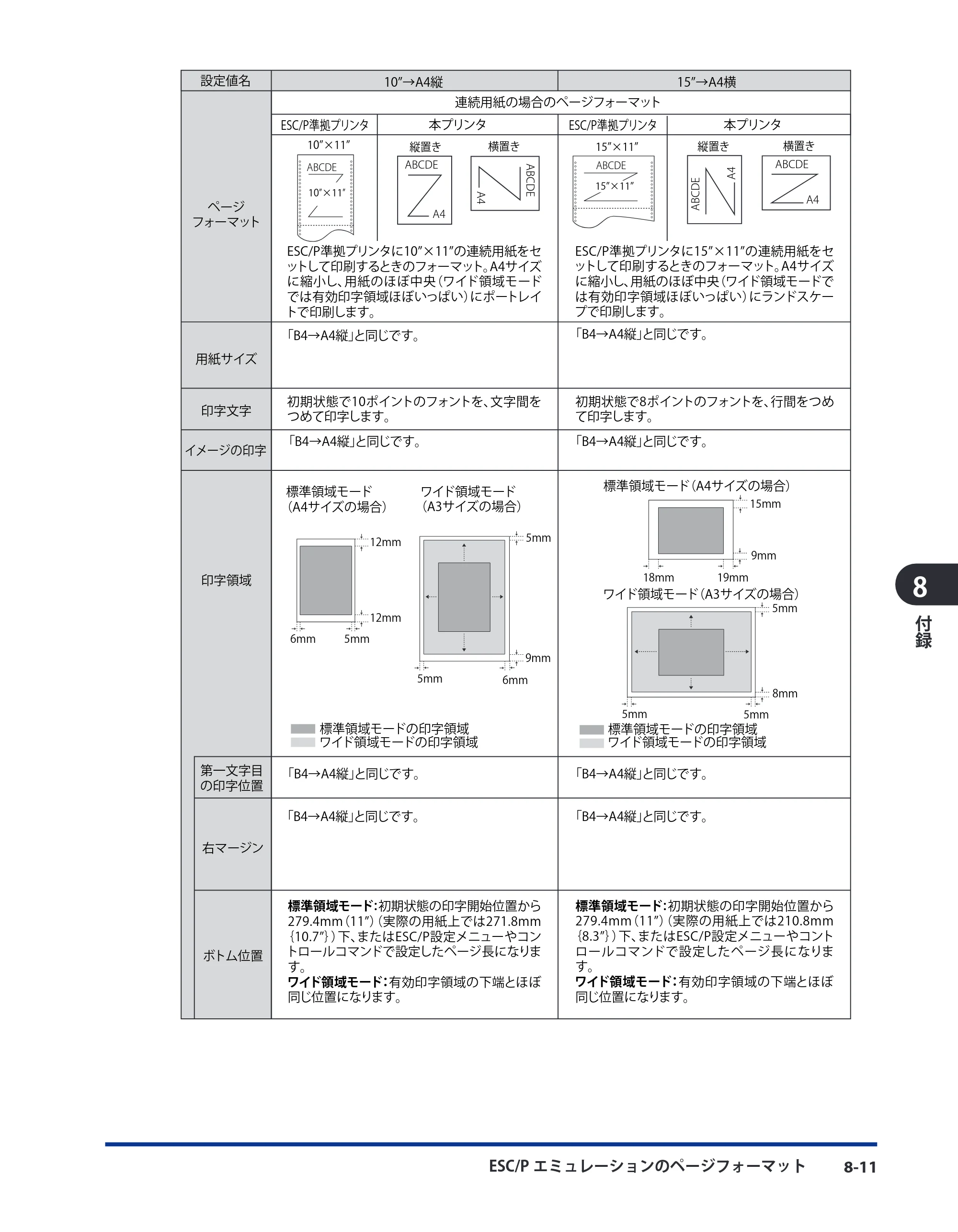 キヤノン LBP3930/3910 LIPS機能ガイド 2008年5月20日更新 （PDF形式／4.24Mバイト） — 原本ページ — 153ページ