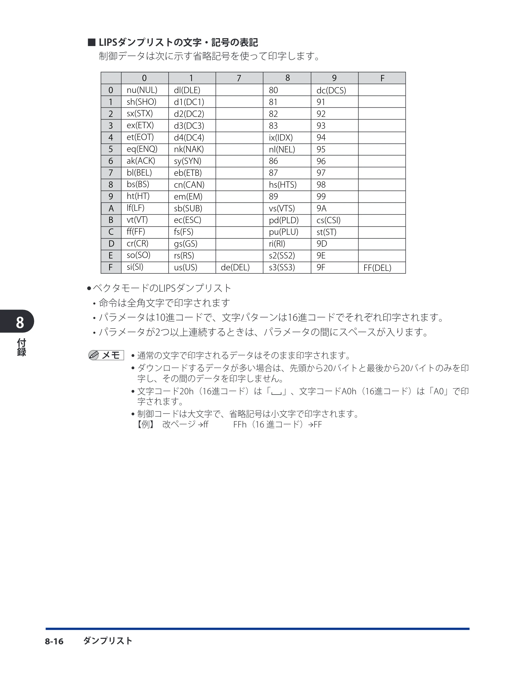 キヤノン LBP3930/3910 LIPS機能ガイド 2008年5月20日更新 （PDF形式／4.24Mバイト） — 原本ページ — 158ページ