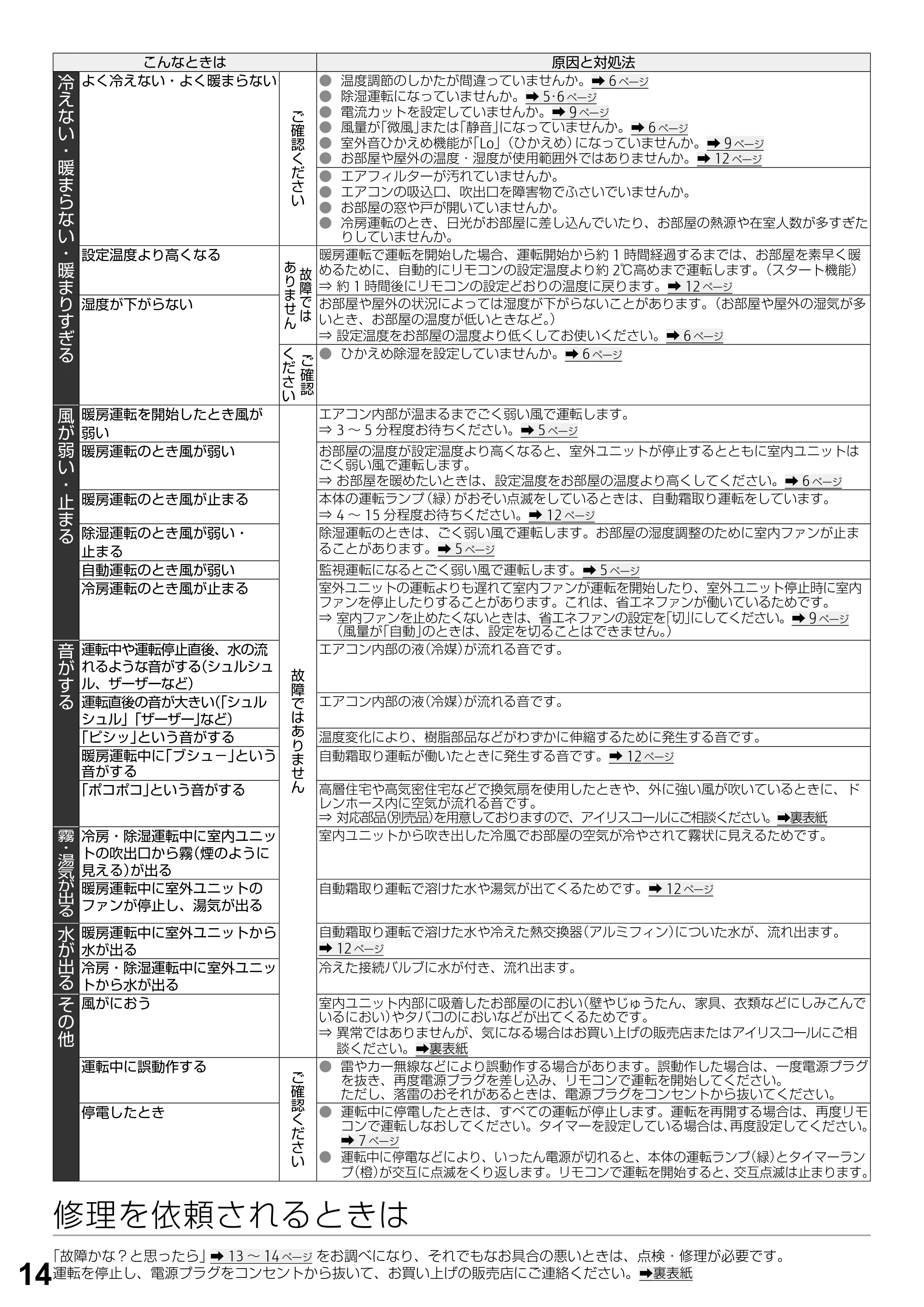 アイリスオーヤマ IRA-5602A 取扱説明書 — 原本ページ — 14ページ