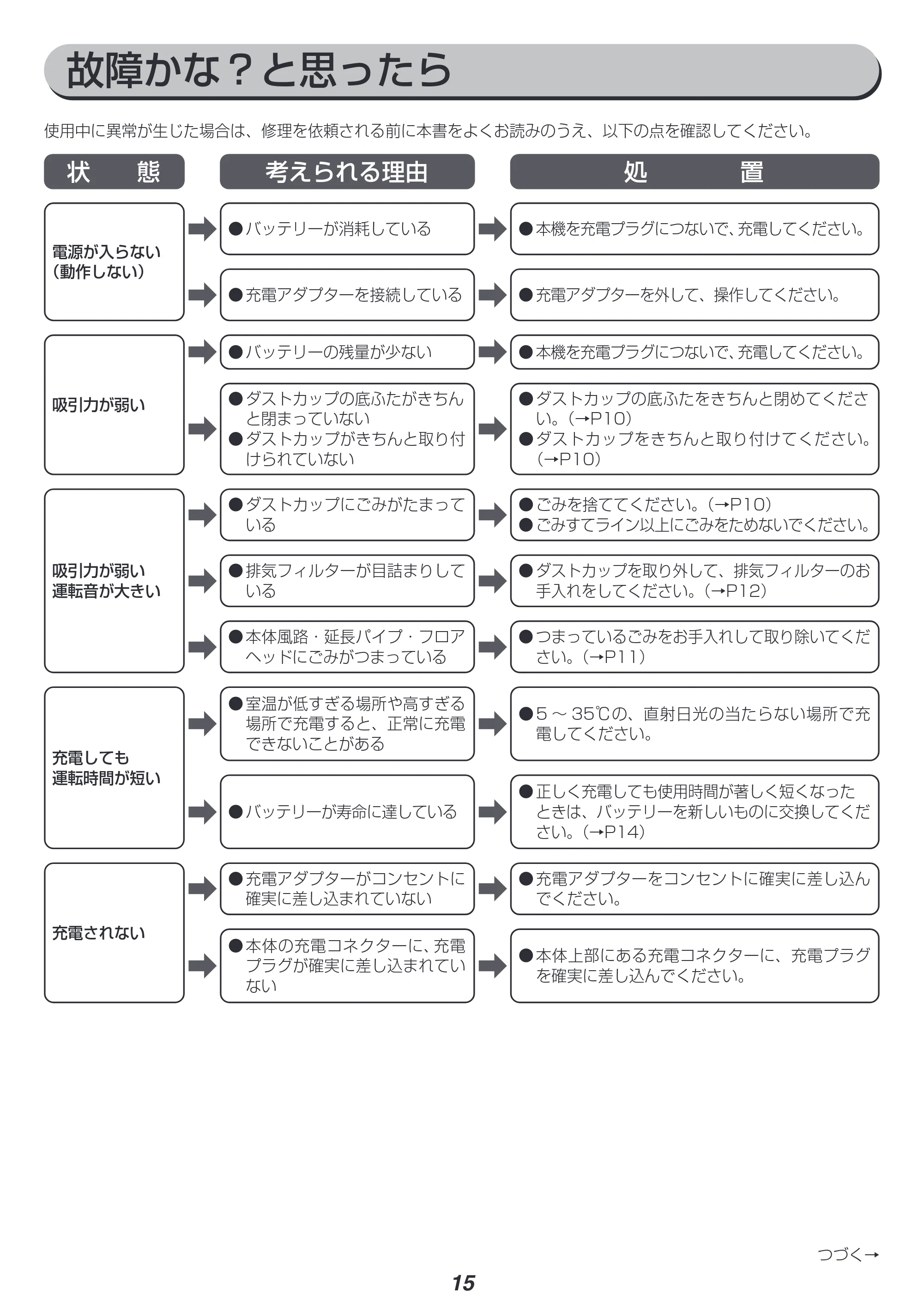 アイリスオーヤマ SCD-140 取扱説明書 — 原本ページ — 15ページ