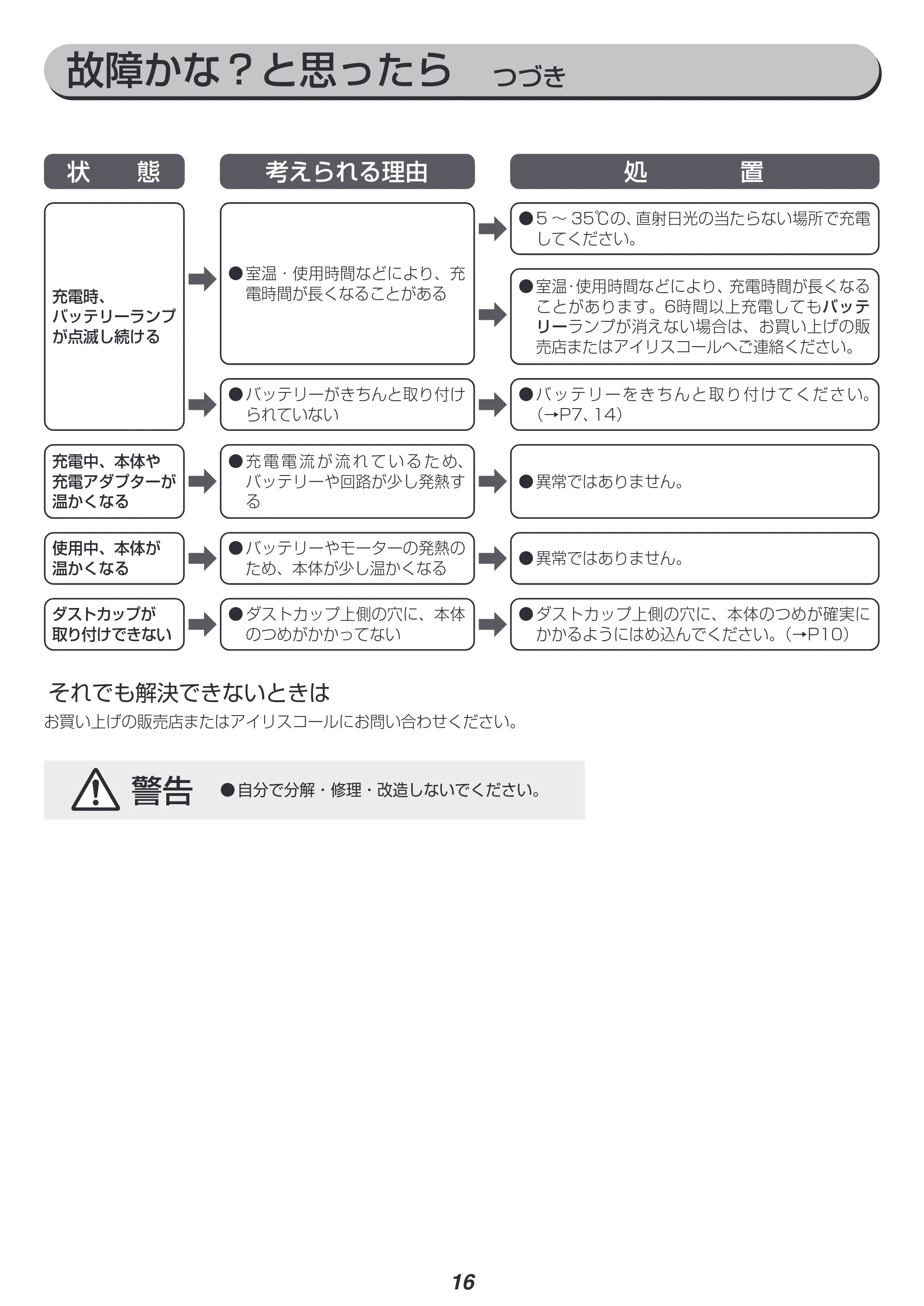 アイリスオーヤマ SCD-140 取扱説明書 — 原本ページ — 16ページ