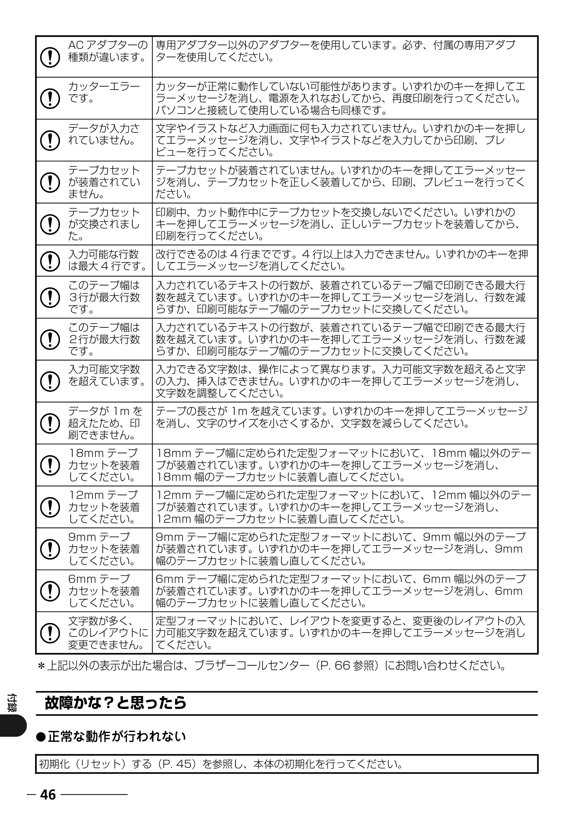 ブラザー PT-18N/18R 取扱説明書 — 故障かな？と思ったら — 原本ページ — 48ページ