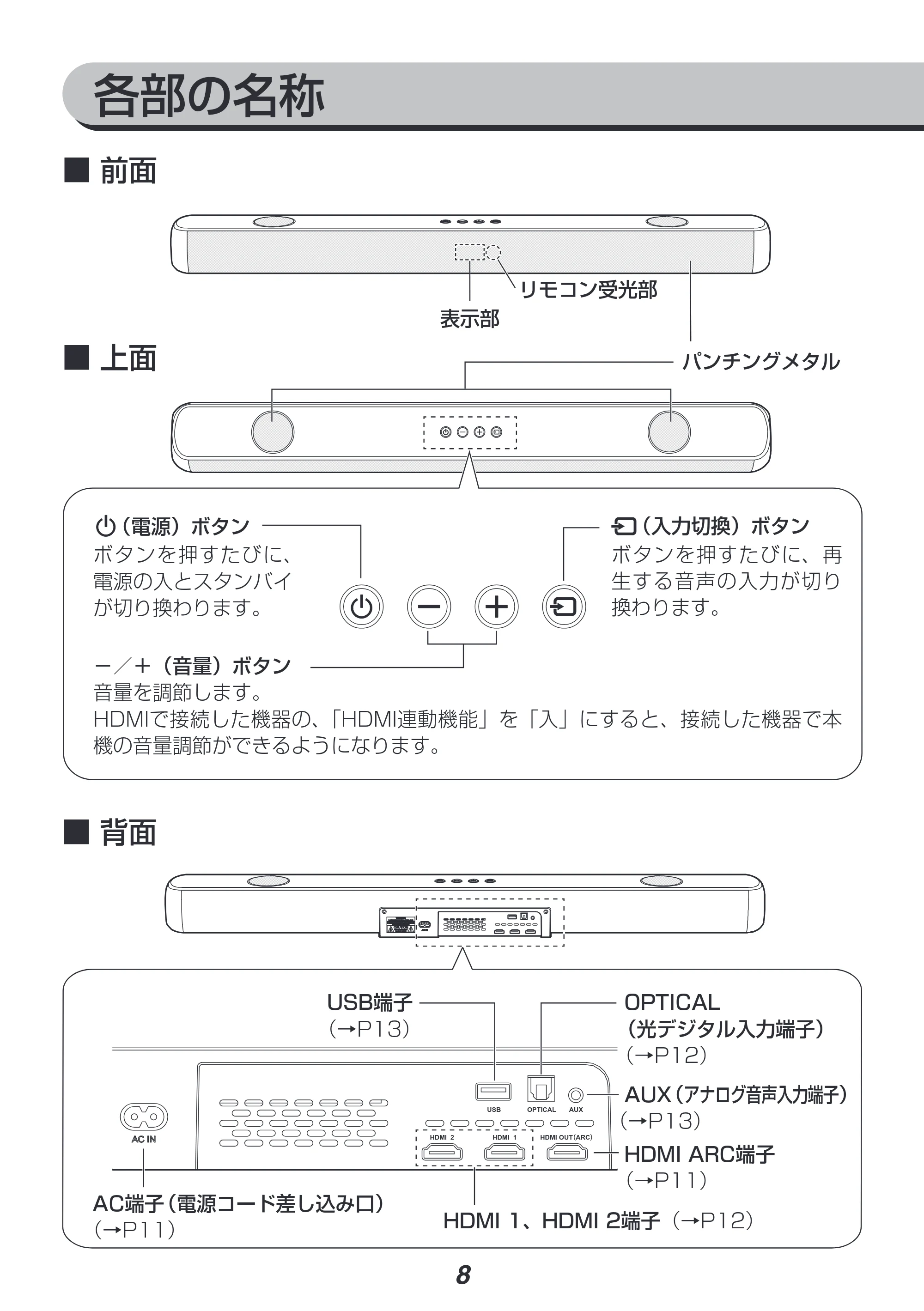 アイリスオーヤマ IHT-S301 取扱説明書 — 原本ページ — 8ページ