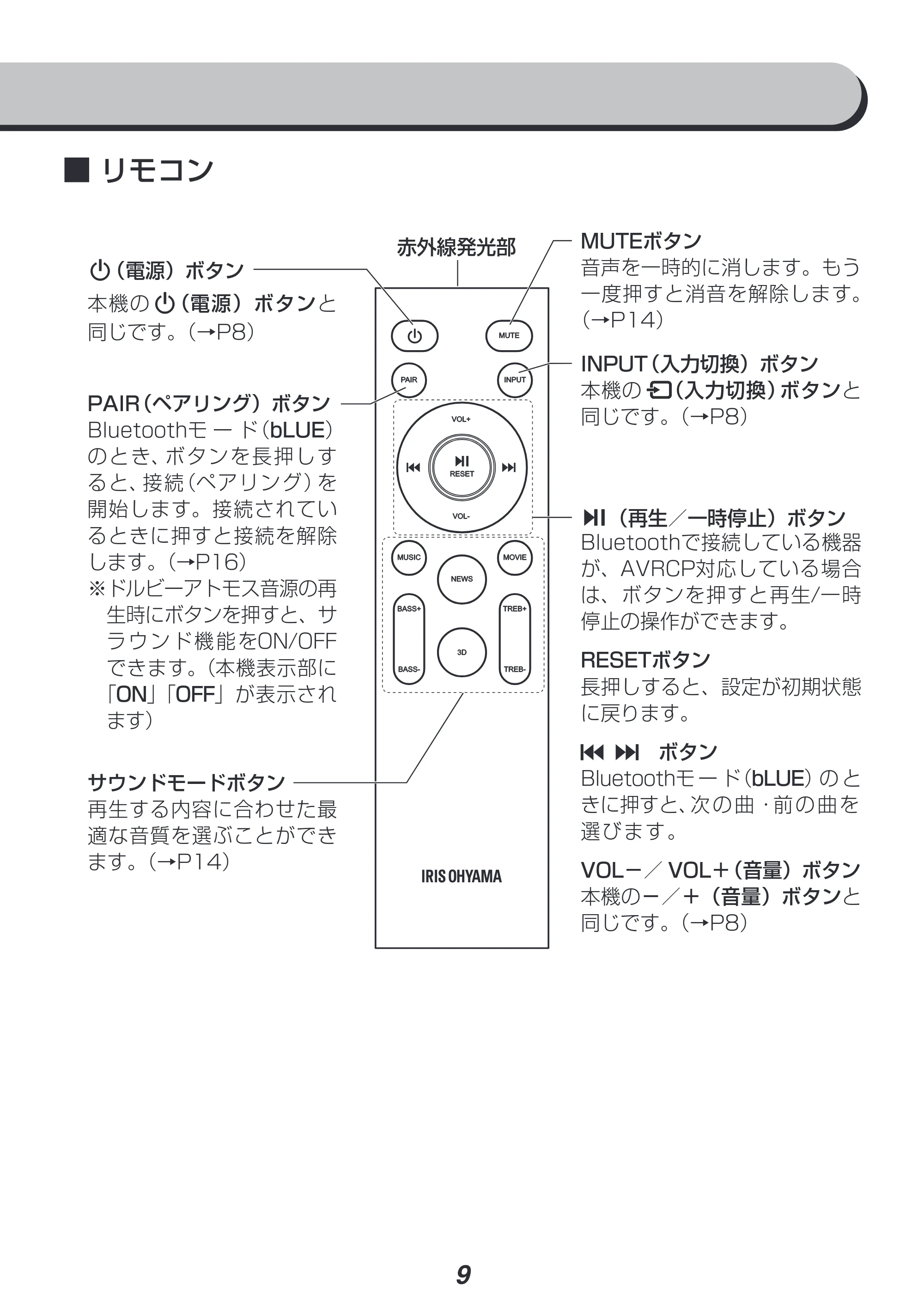 アイリスオーヤマ IHT-S301 取扱説明書 — 原本ページ — 9ページ