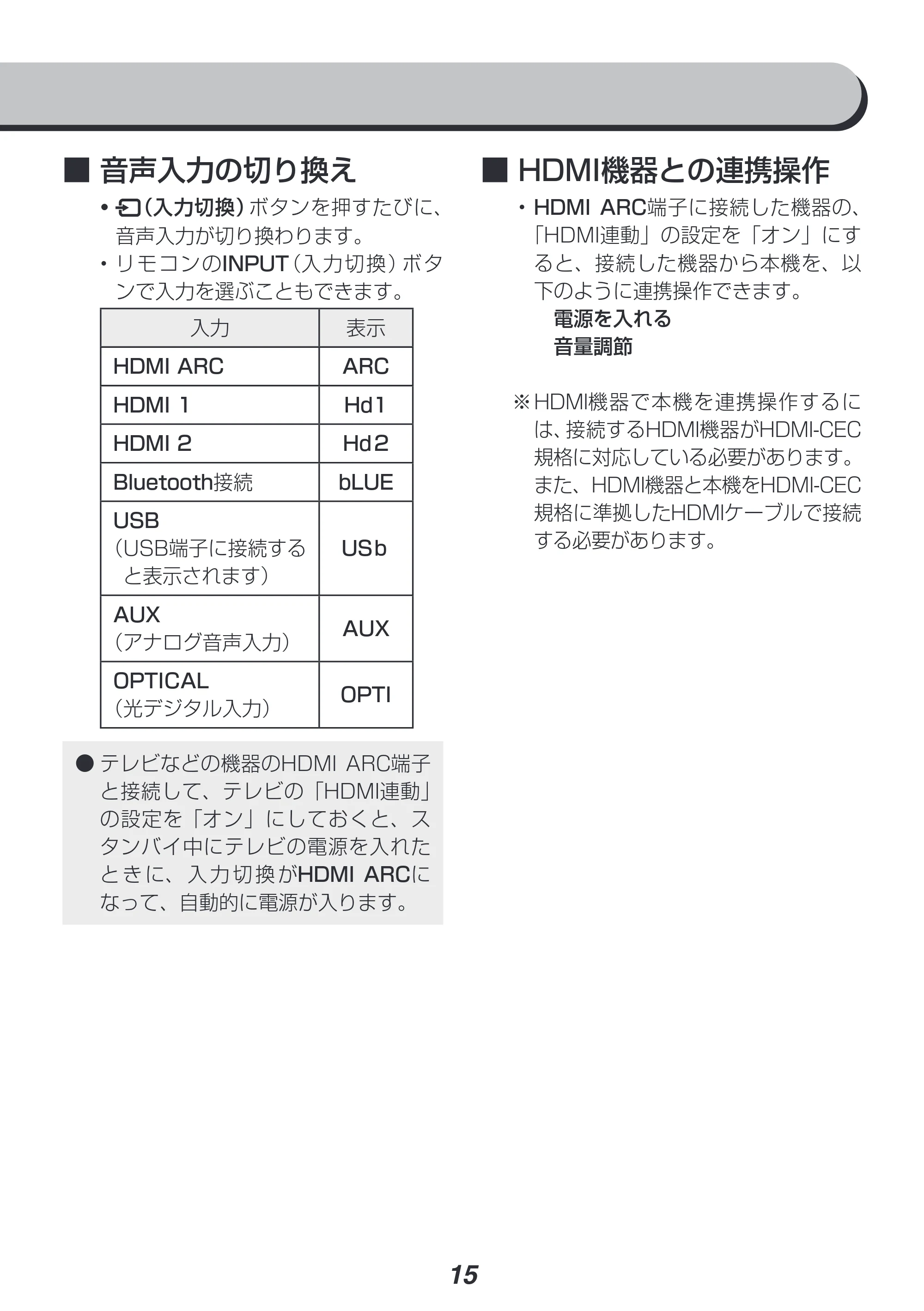 アイリスオーヤマ IHT-S301 取扱説明書 — 原本ページ — 15ページ